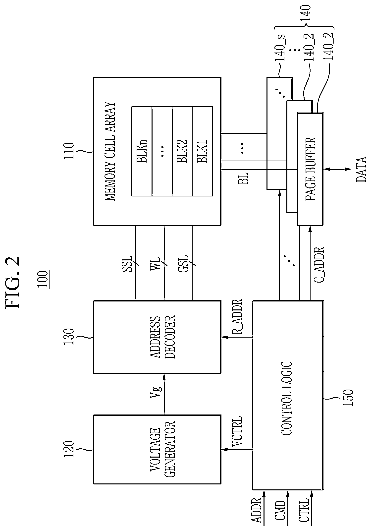 Patent US12308082 Figure 2 – Semiconductor memory devices that support enhanced data recovery operations