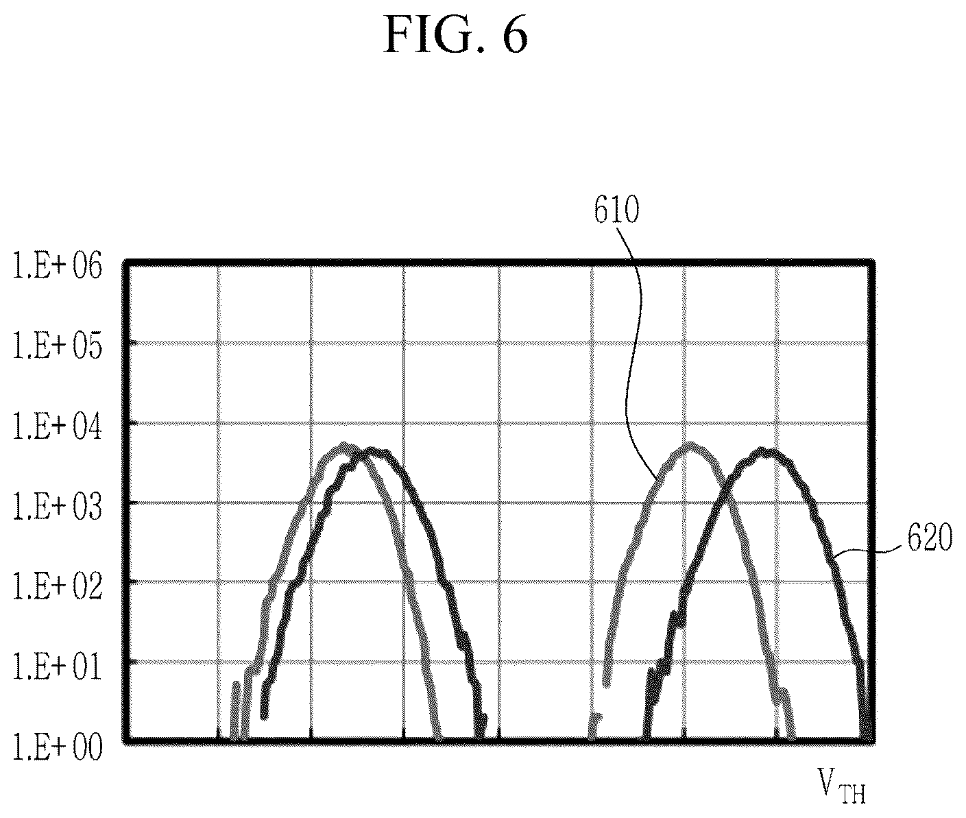 Patent US12308082 Figure 6 – Semiconductor memory devices that support enhanced data recovery operations