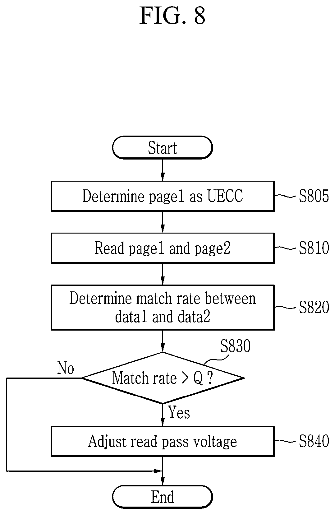 Patent US12308082 Figure 8 – Semiconductor memory devices that support enhanced data recovery operations