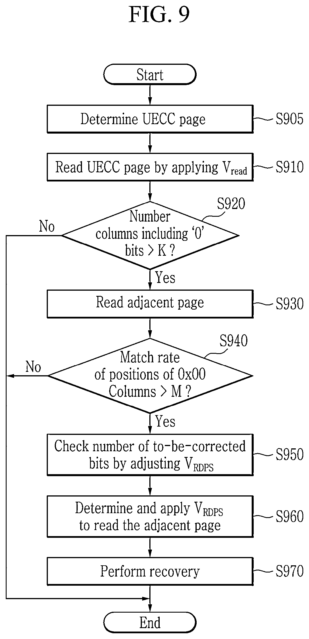 Patent US12308082 Figure 9 – Semiconductor memory devices that support enhanced data recovery operations