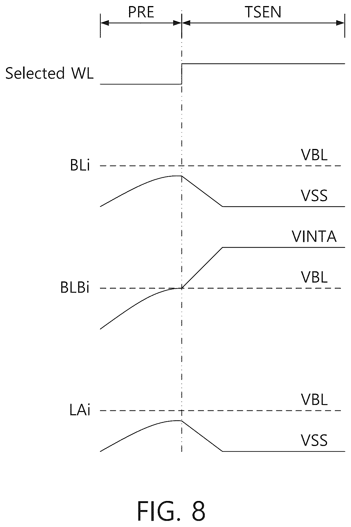 Patent US12308083 Figure 8 – Volatile memory devices and methods of operating same to improve reliability