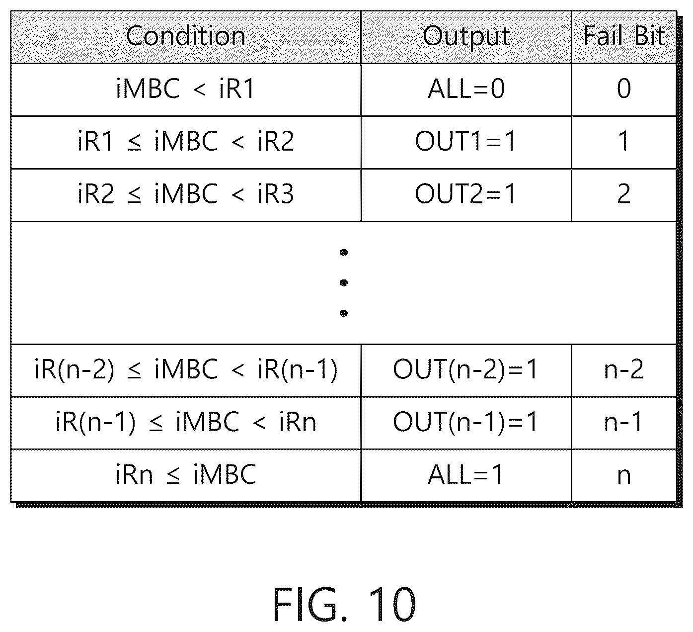 Patent US12308083 Figure 10 – Volatile memory devices and methods of operating same to improve reliability