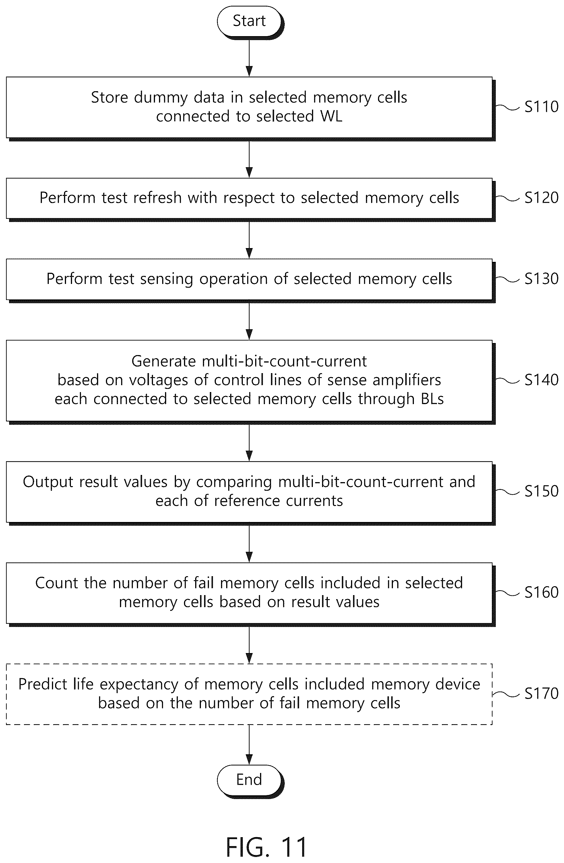 Patent US12308083 Figure 11 – Volatile memory devices and methods of operating same to improve reliability