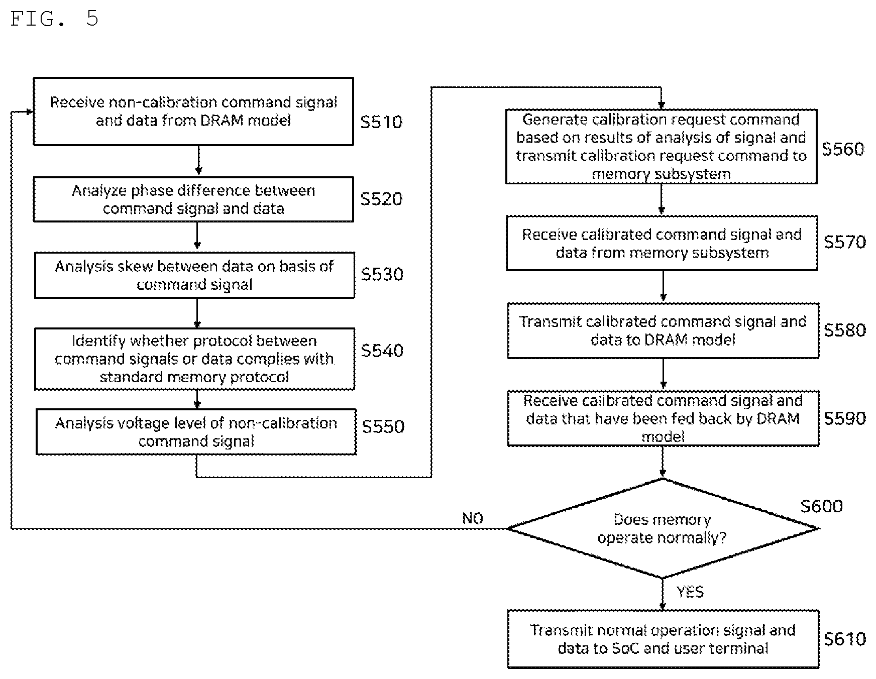 Patent US12308084 Figure 3 – Interactive DRAM signal analyzer and method of analyzing and calibrating DRAM signal using the same