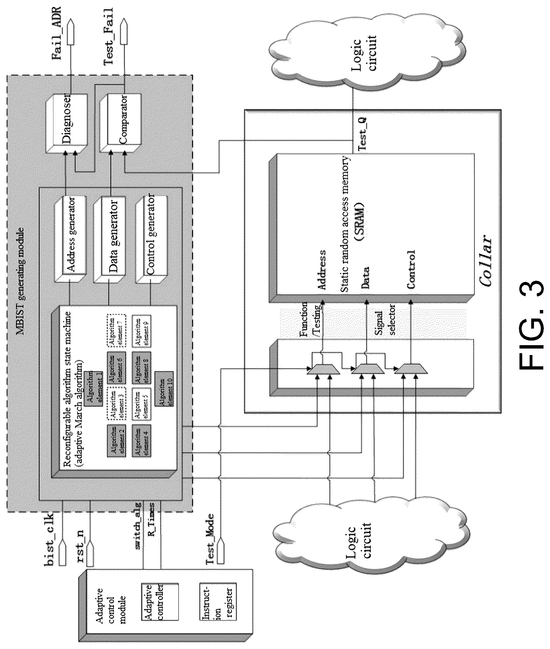 Patent US12308085 Figure 3 – Reconfigurable MBIST method based on adaptive march algorithm