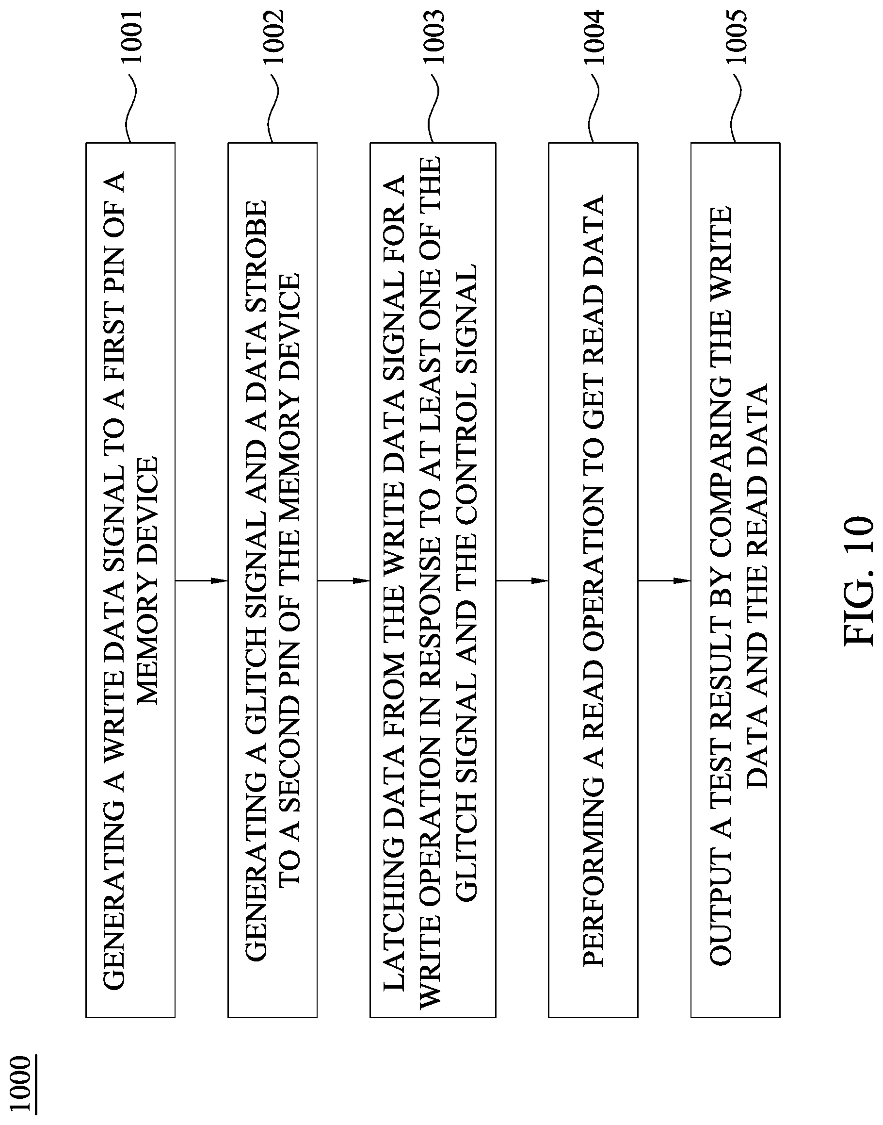 Patent US12308086 Figure 10 – System and method for testing memory device