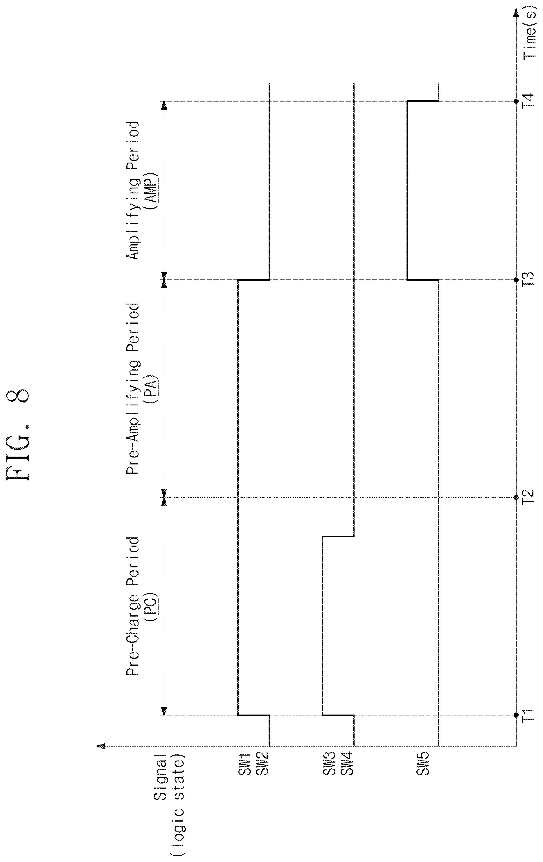 Patent US12308088 Figure 7 – Sense amplifier including pre-amplifying circuit and memory device including the same