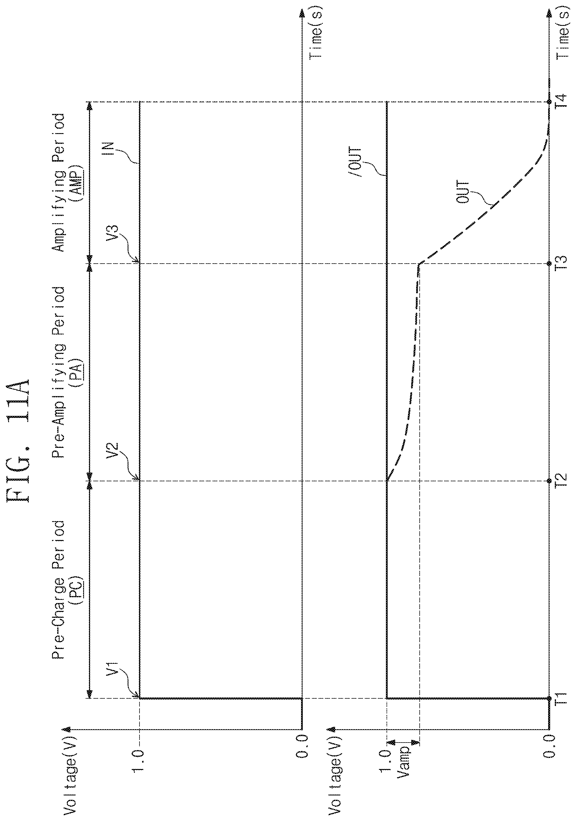 Patent US12308088 Figure 13 – Sense amplifier including pre-amplifying circuit and memory device including the same