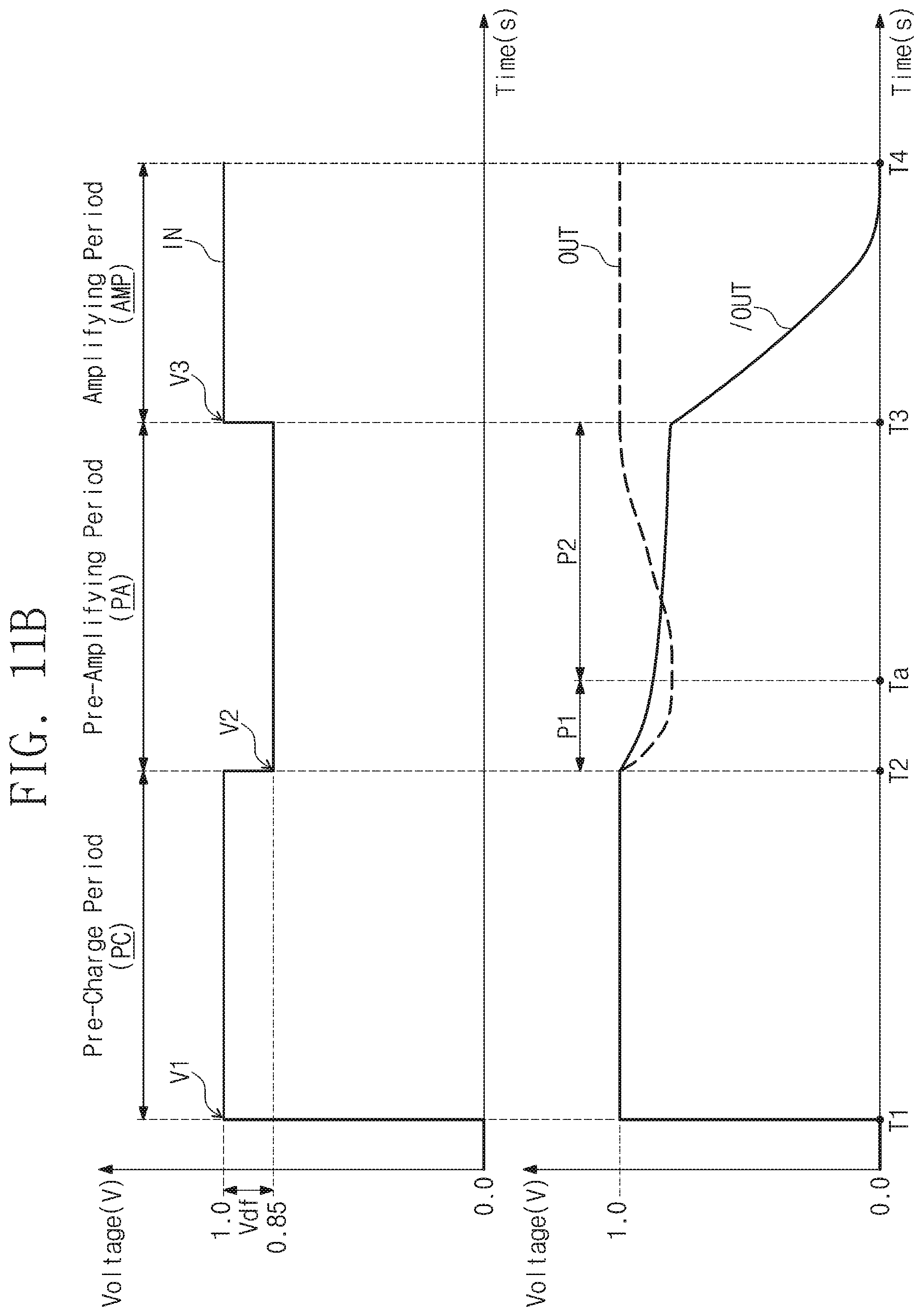 Patent US12308088 Figure 14 – Sense amplifier including pre-amplifying circuit and memory device including the same