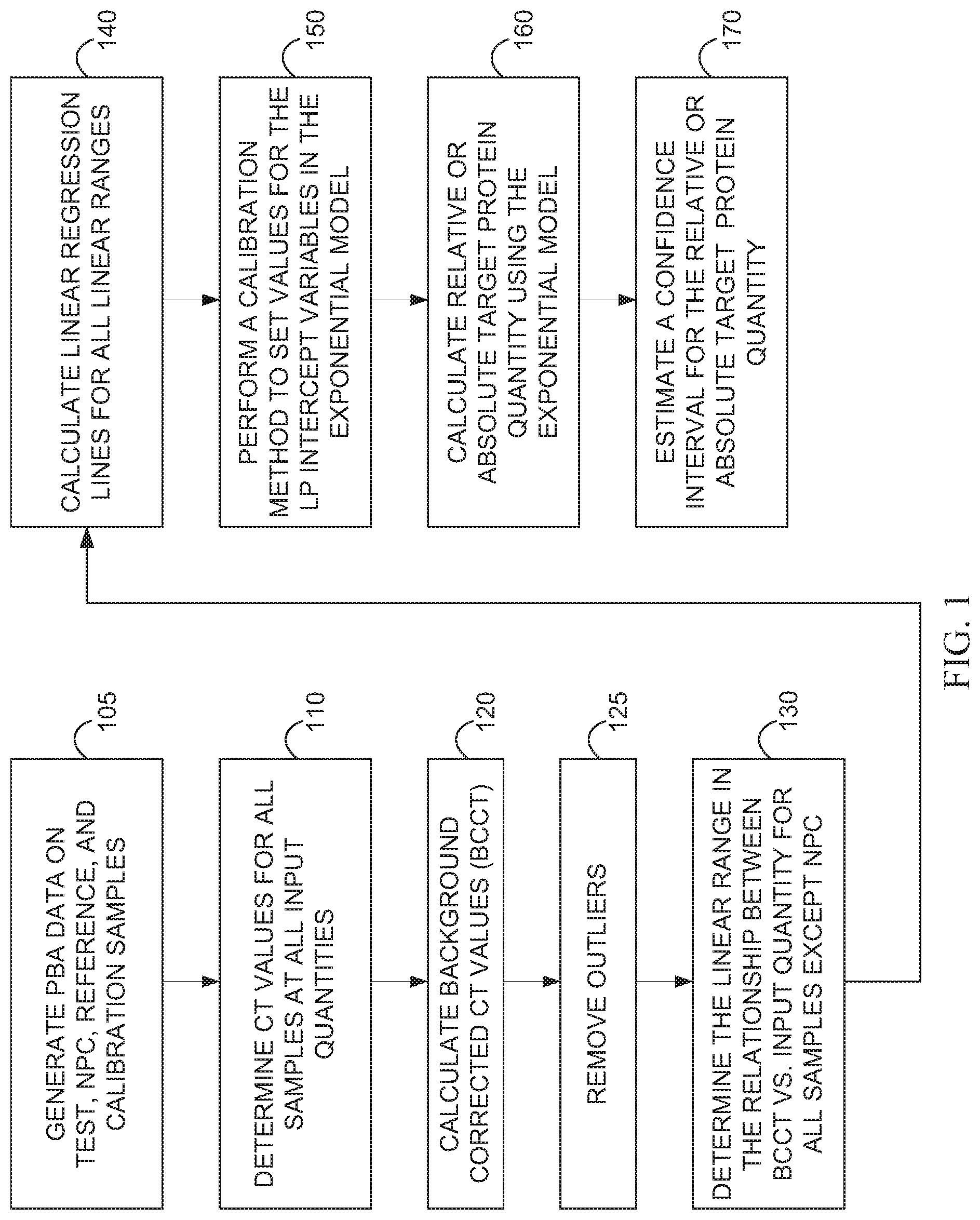 Patent US12308092 Figure 1 – Systems and methods for the analysis of proximity binding assay data