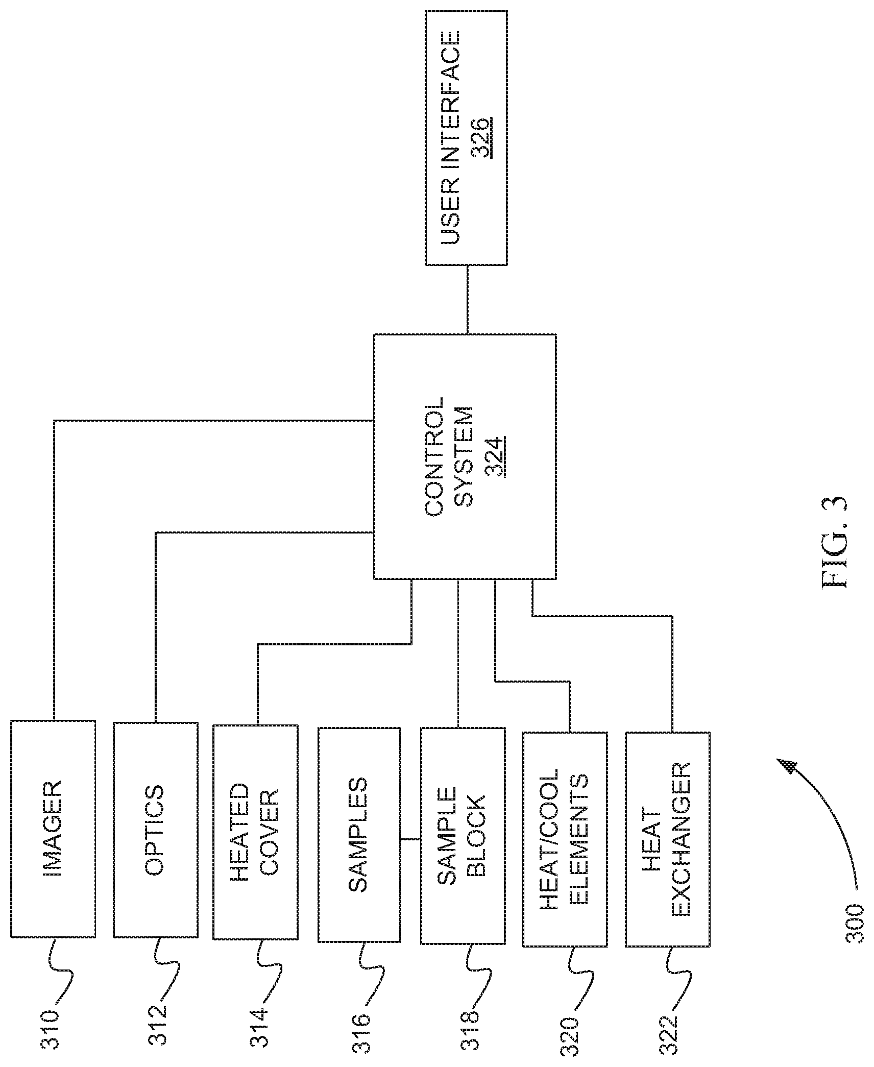 Patent US12308092 Figure 3 – Systems and methods for the analysis of proximity binding assay data