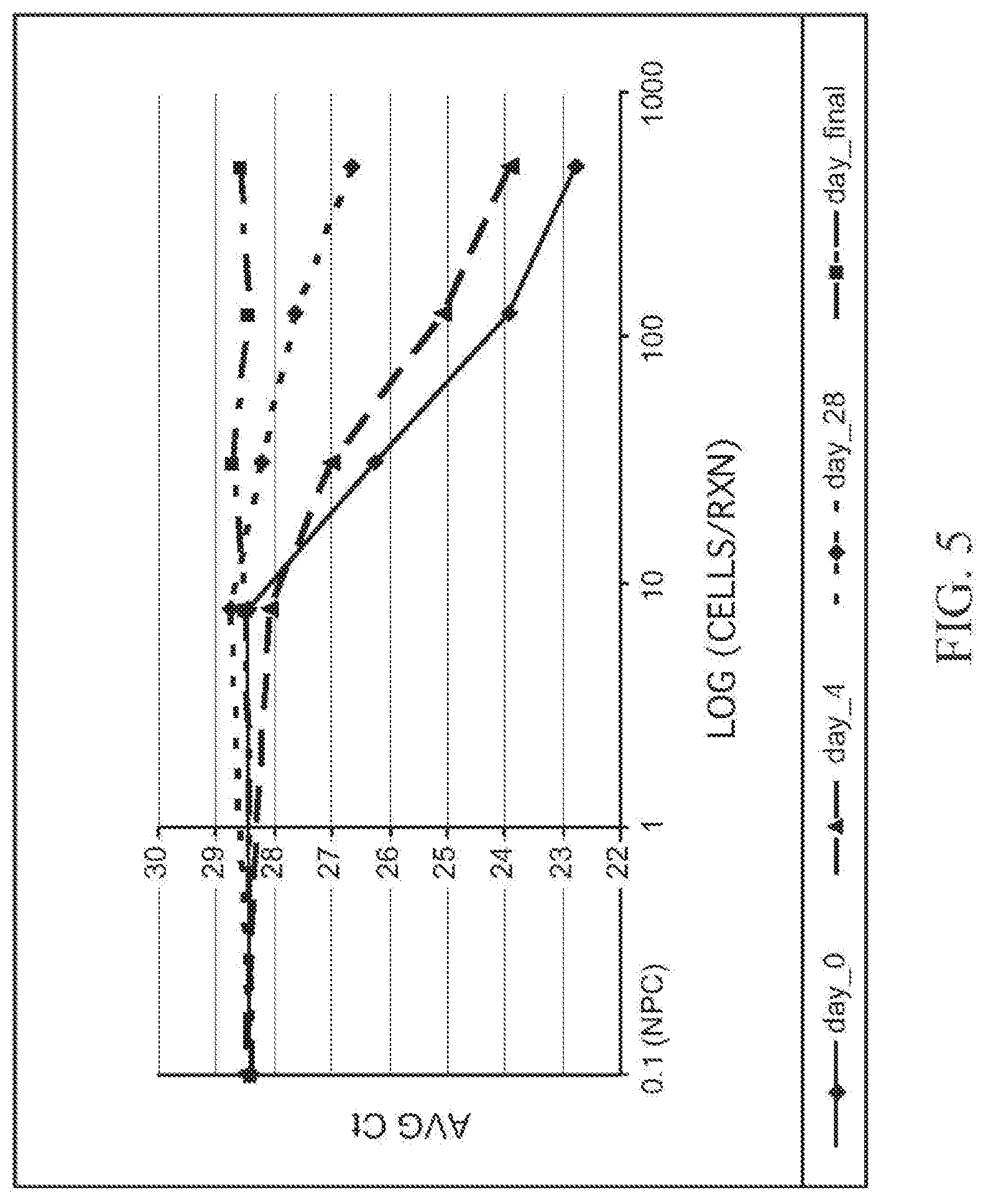 Patent US12308092 Figure 5 – Systems and methods for the analysis of proximity binding assay data