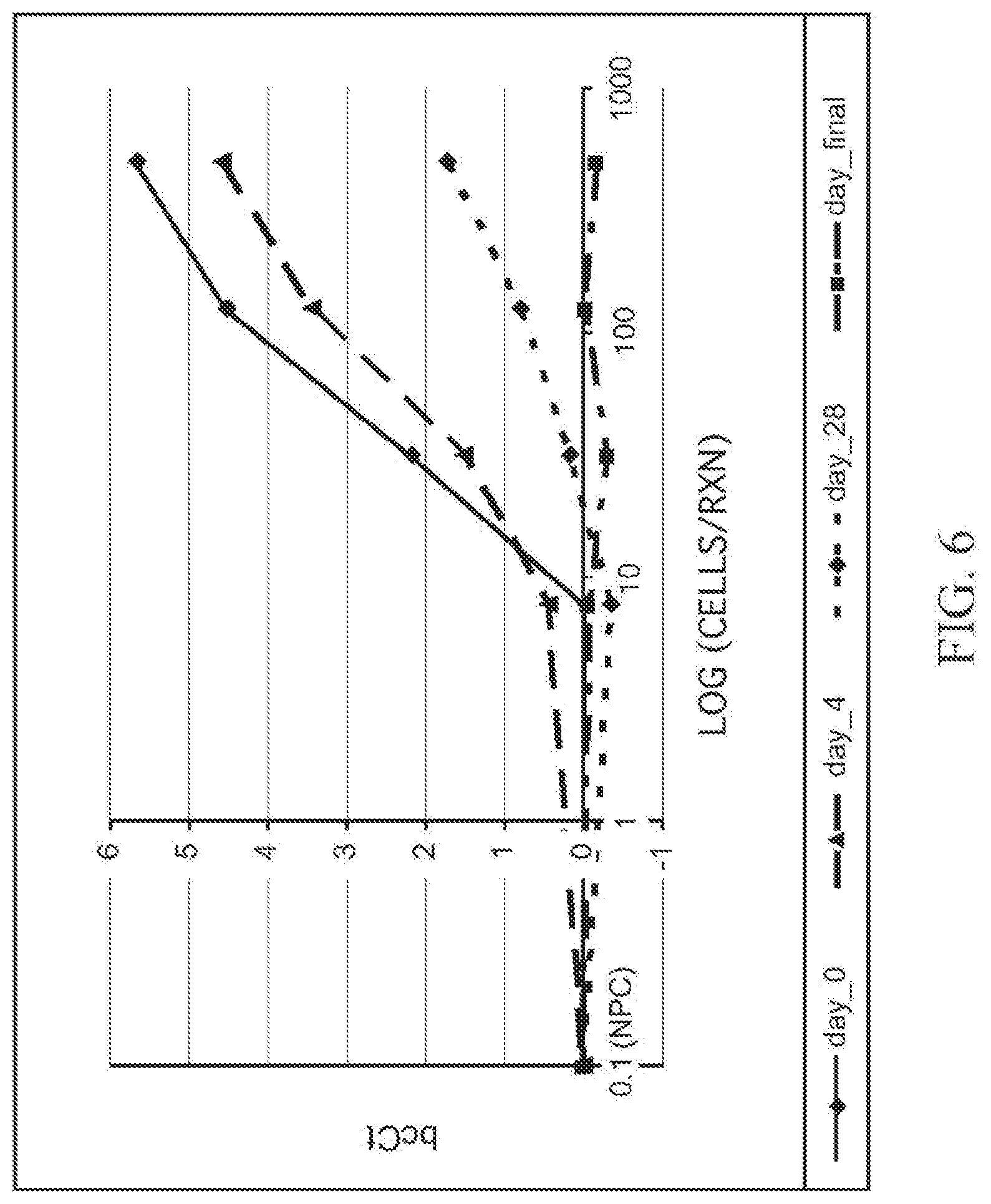 Patent US12308092 Figure 6 – Systems and methods for the analysis of proximity binding assay data