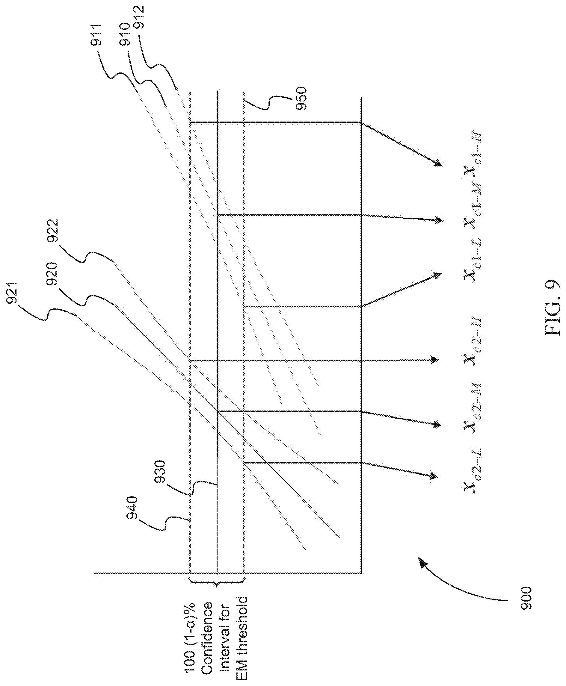 Patent US12308092 Figure 9 – Systems and methods for the analysis of proximity binding assay data