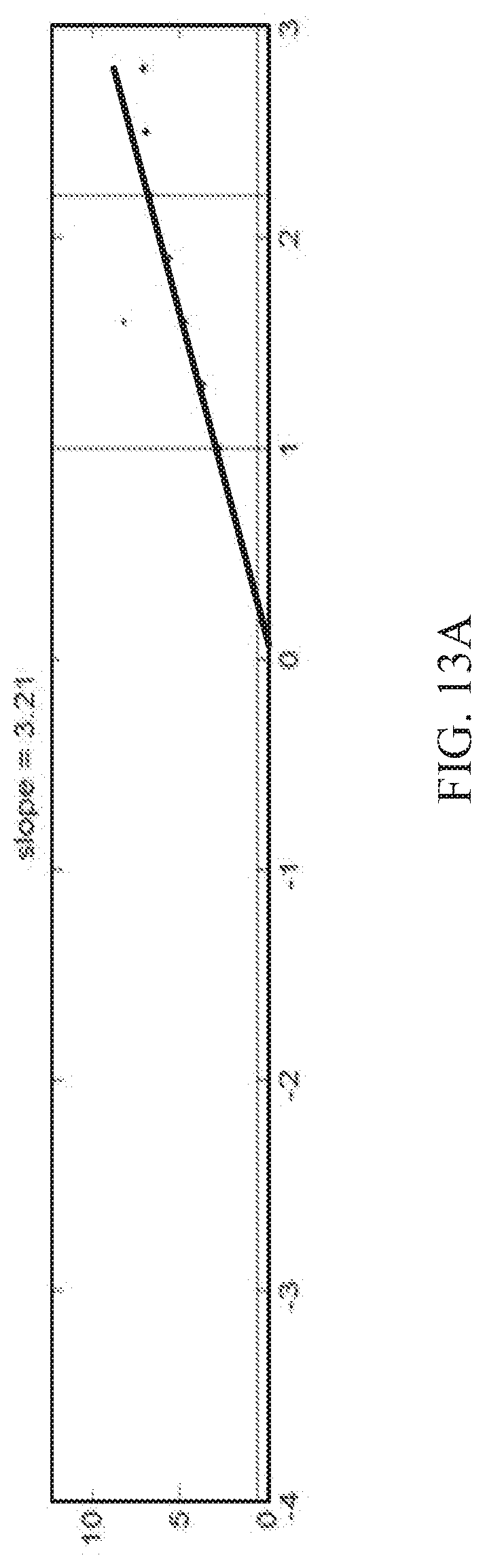 Patent US12308092 Figure 13 – Systems and methods for the analysis of proximity binding assay data