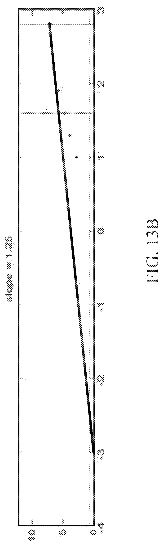 Patent US12308092 Figure 14 – Systems and methods for the analysis of proximity binding assay data
