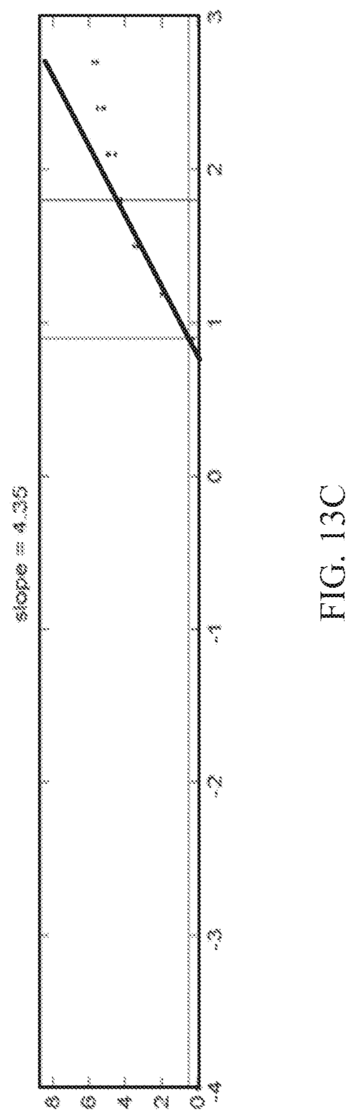 Patent US12308092 Figure 15 – Systems and methods for the analysis of proximity binding assay data