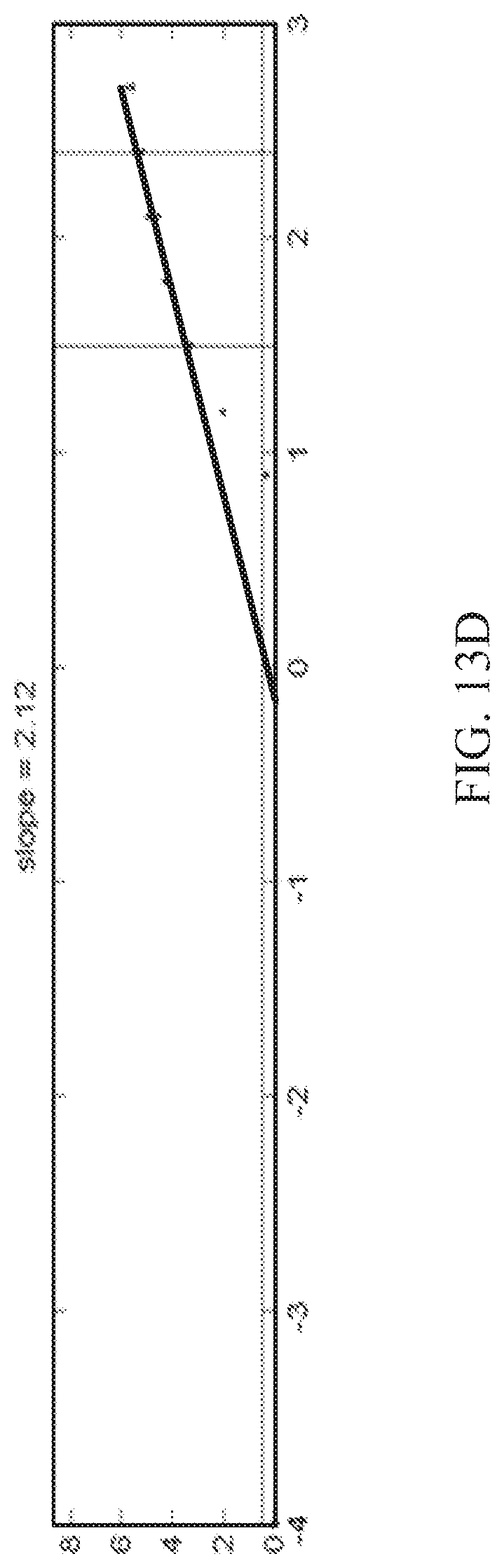 Patent US12308092 Figure 16 – Systems and methods for the analysis of proximity binding assay data
