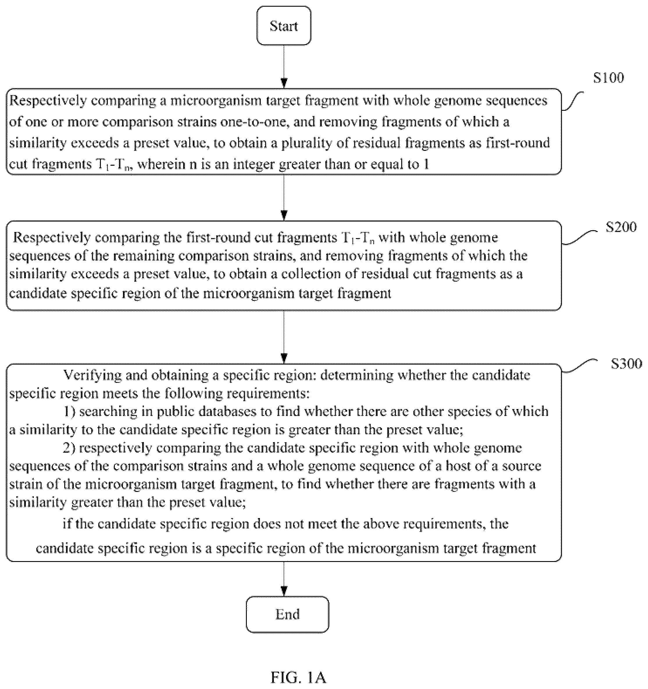 Patent US12308093 Figure 1 – Method and device for identifying specific region in microorganism target fragment and use thereof