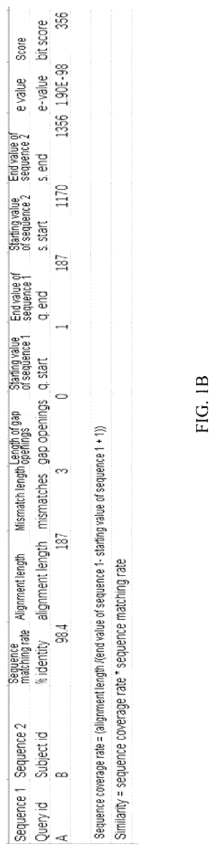 Patent US12308093 Figure 2 – Method and device for identifying specific region in microorganism target fragment and use thereof