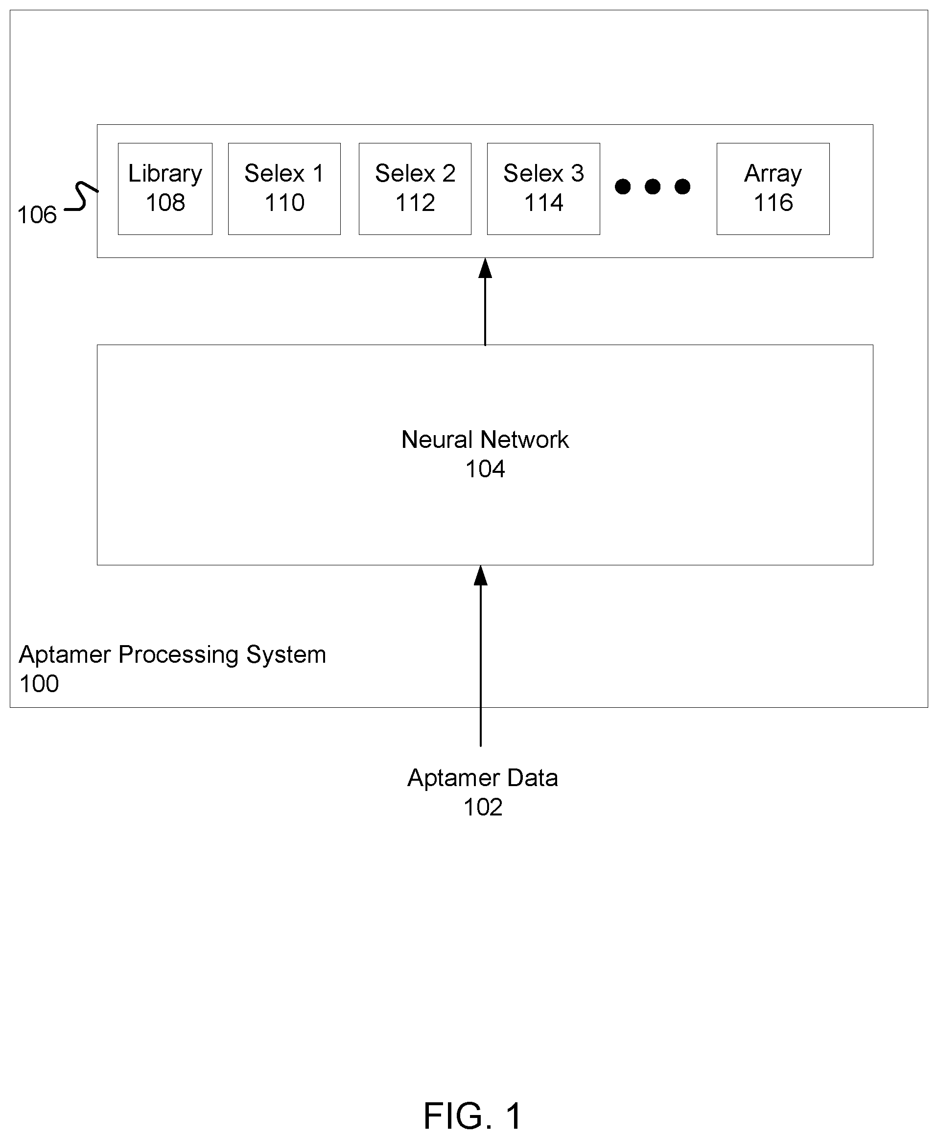 Patent US12308094 — Neural network for processing aptamer data — Figure 1