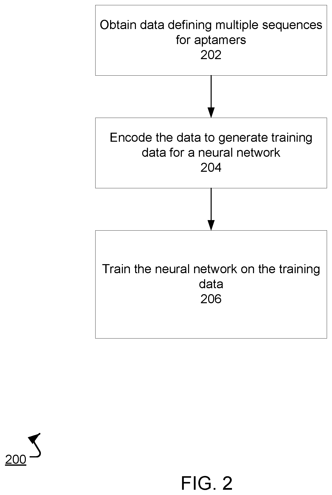Patent US12308094 Figure 2 – Neural network for processing aptamer data
