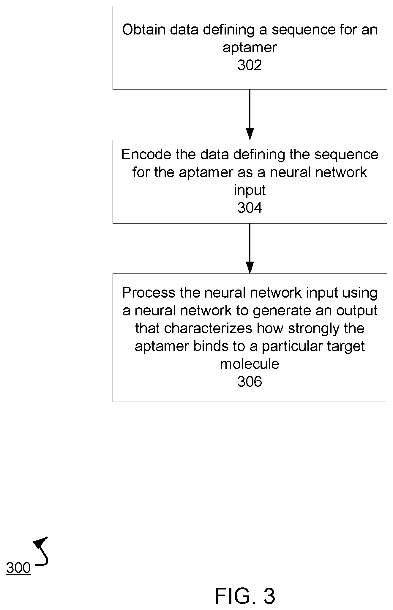 Patent US12308094 Figure 3 – Neural network for processing aptamer data