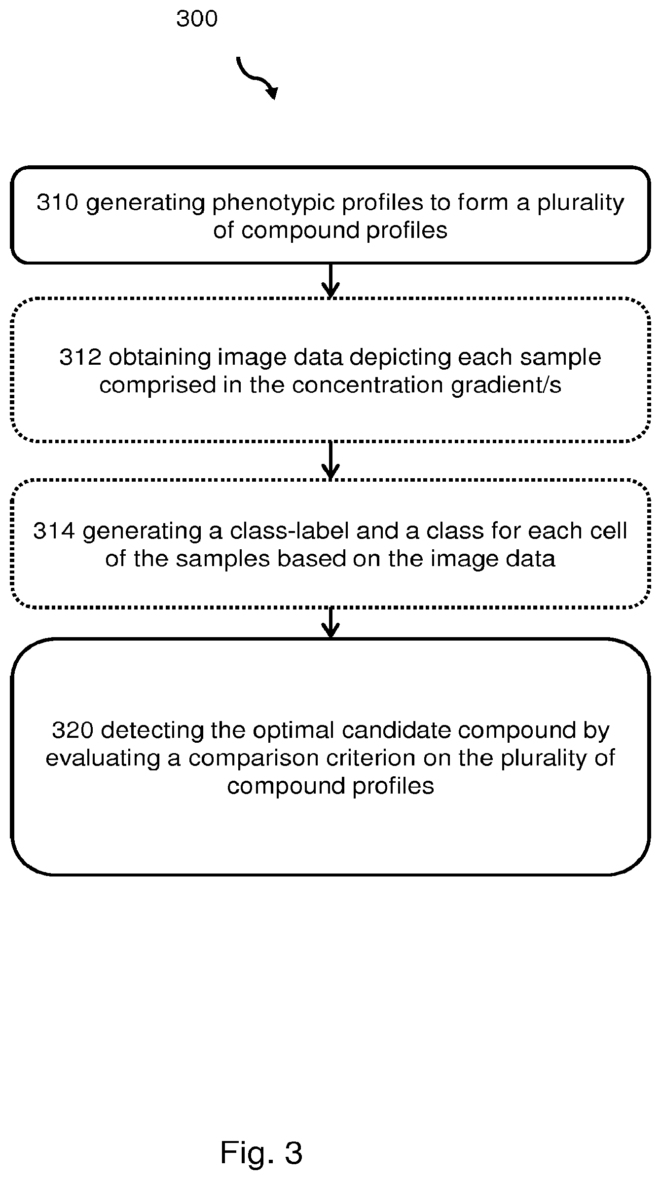 Patent US12308096 Figure 3 – Computer device for detecting an optimal candidate compound and methods thereof
