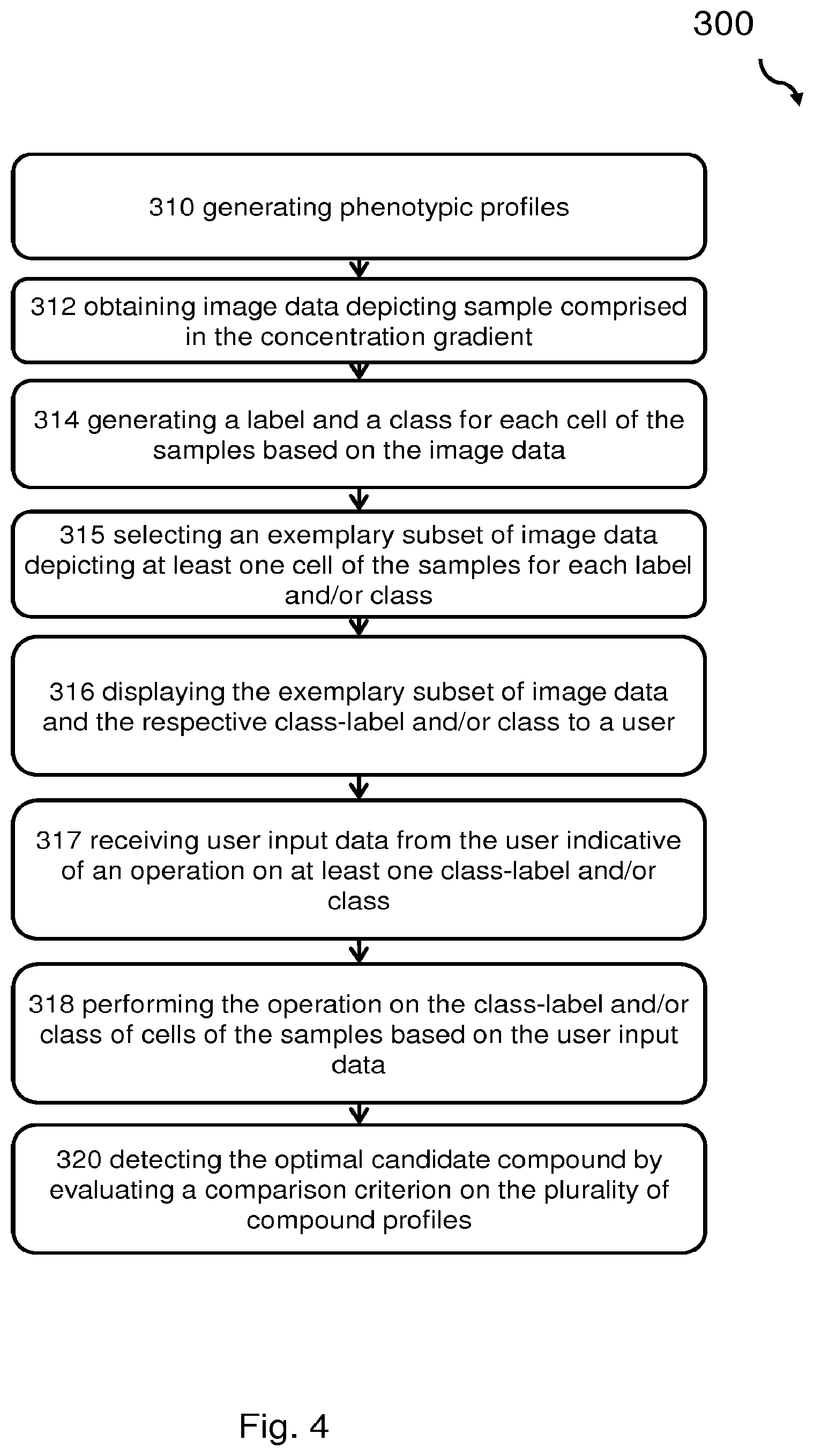 Patent US12308096 Figure 4 – Computer device for detecting an optimal candidate compound and methods thereof