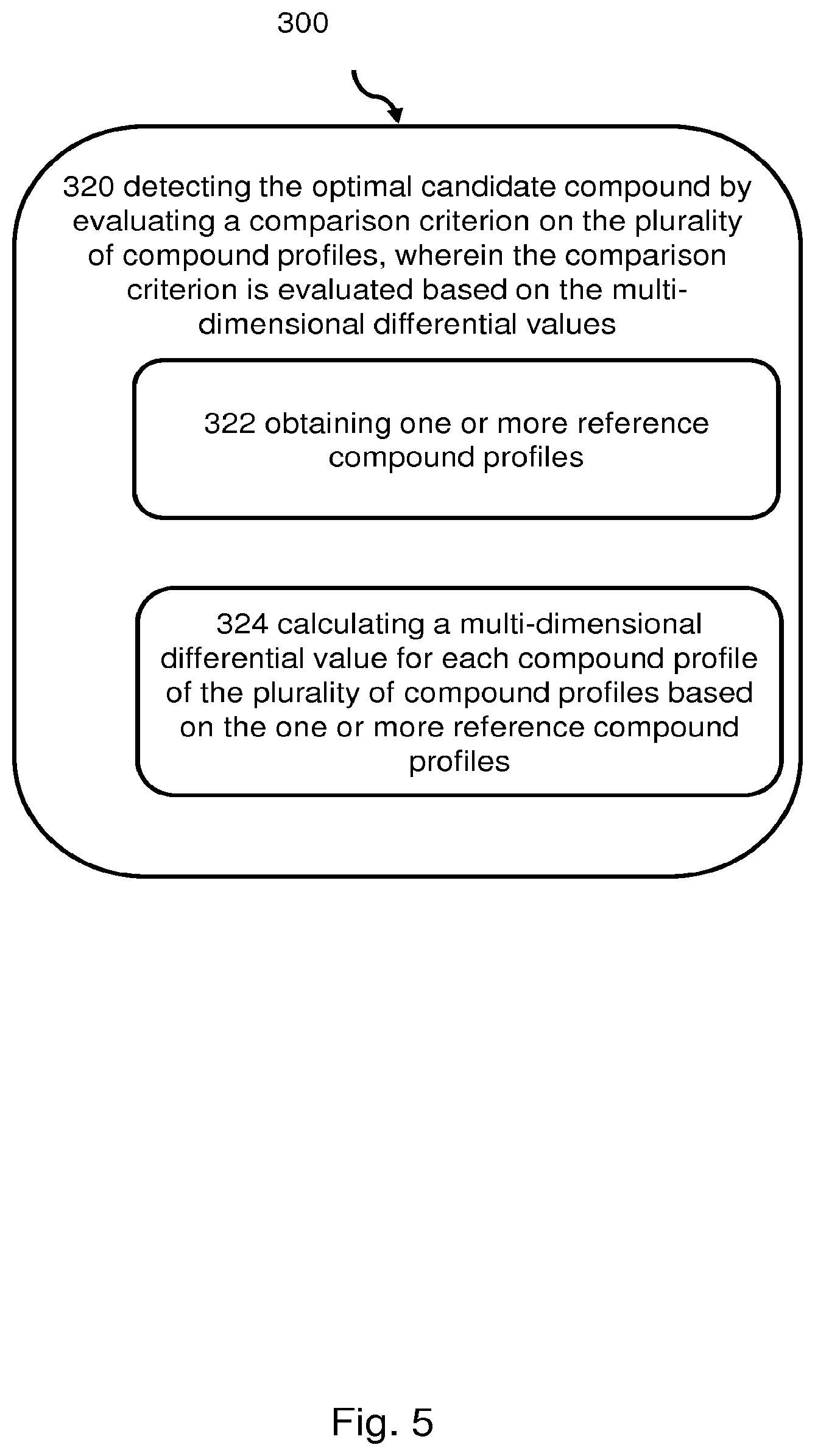 Patent US12308096 Figure 5 – Computer device for detecting an optimal candidate compound and methods thereof