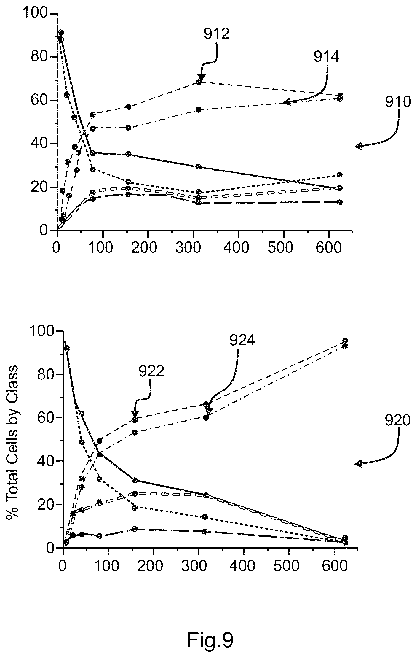 Patent US12308096 Figure 9 – Computer device for detecting an optimal candidate compound and methods thereof