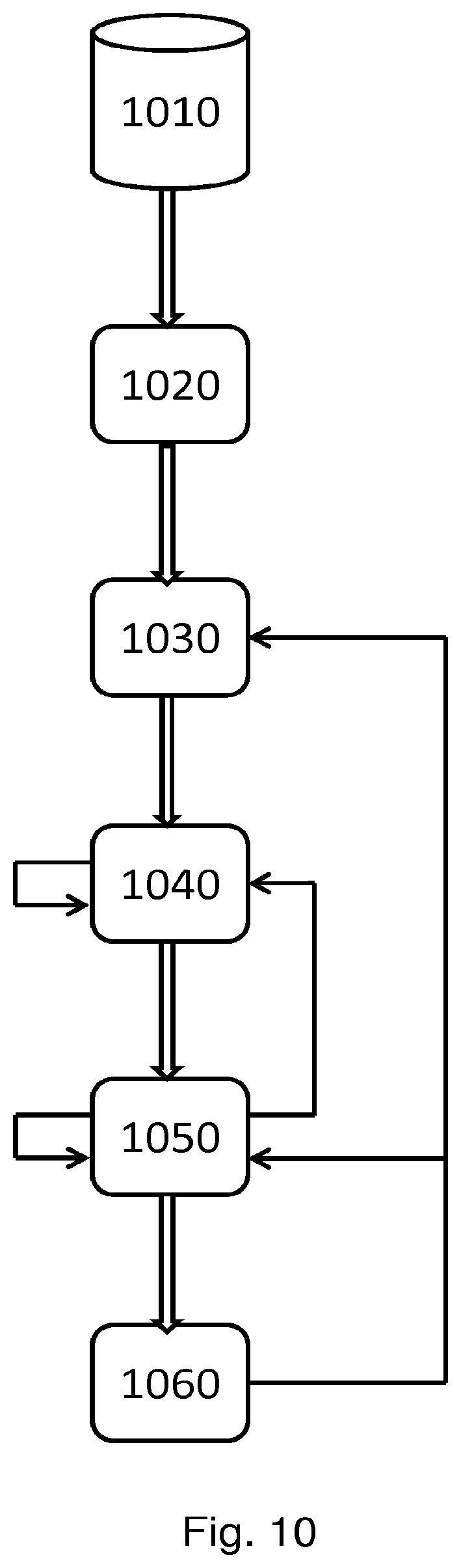 Patent US12308096 Figure 10 – Computer device for detecting an optimal candidate compound and methods thereof