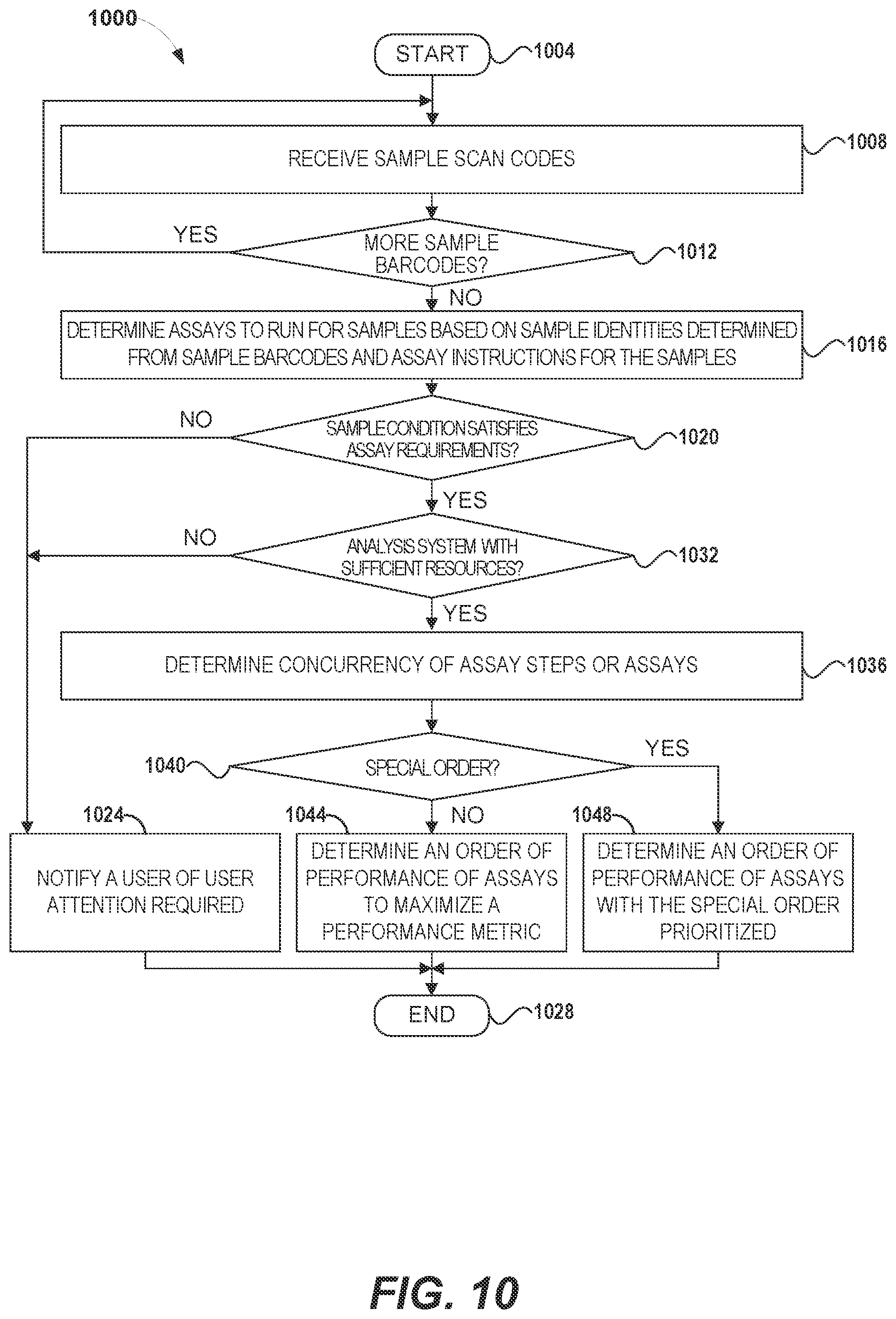 Patent US12308097 Figure 14 – Systems and methods of efficiently performing biological assays