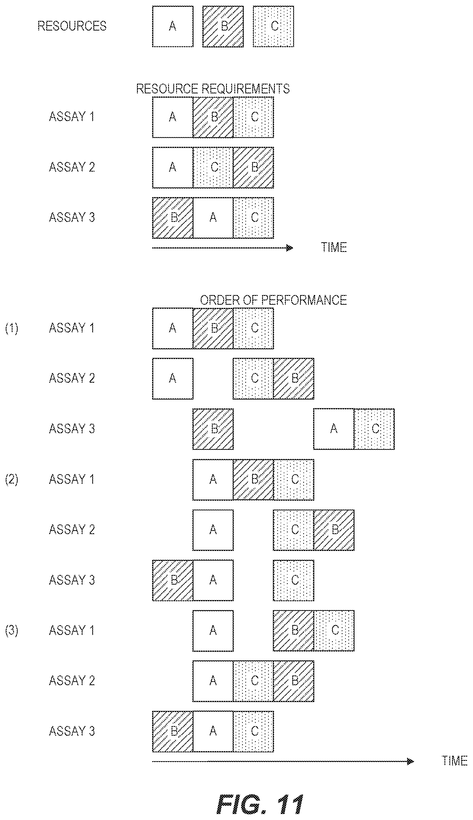 Patent US12308097 Figure 15 – Systems and methods of efficiently performing biological assays