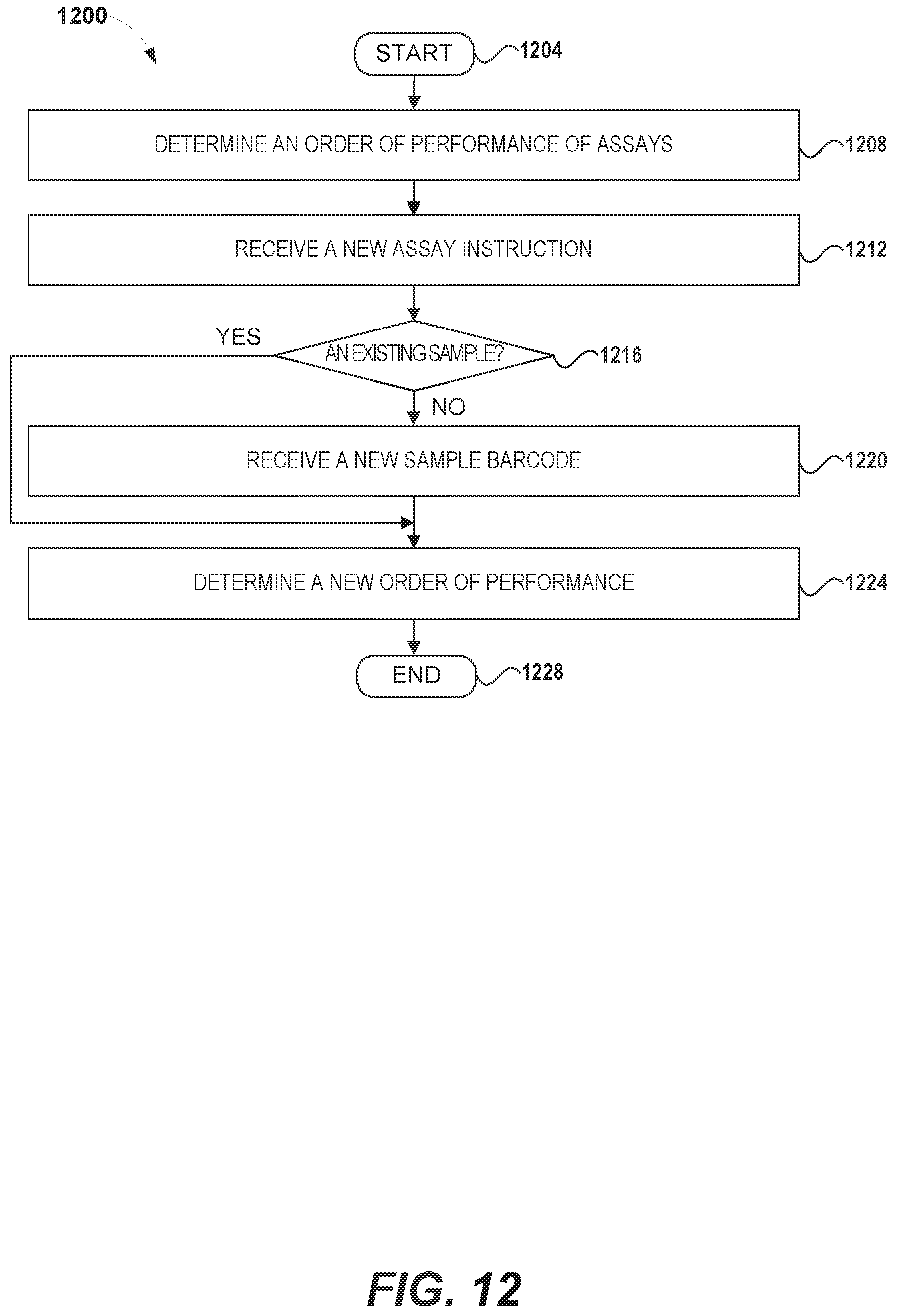 Patent US12308097 Figure 16 – Systems and methods of efficiently performing biological assays