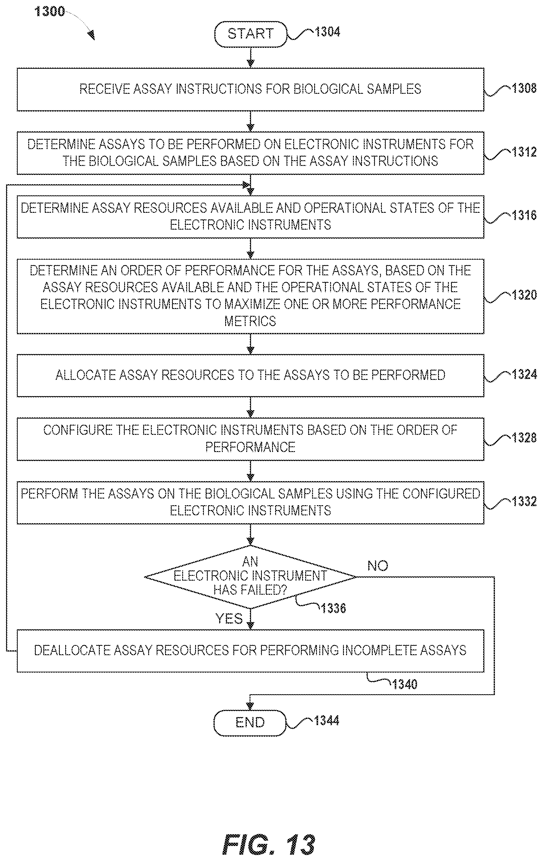 Patent US12308097 Figure 17 – Systems and methods of efficiently performing biological assays