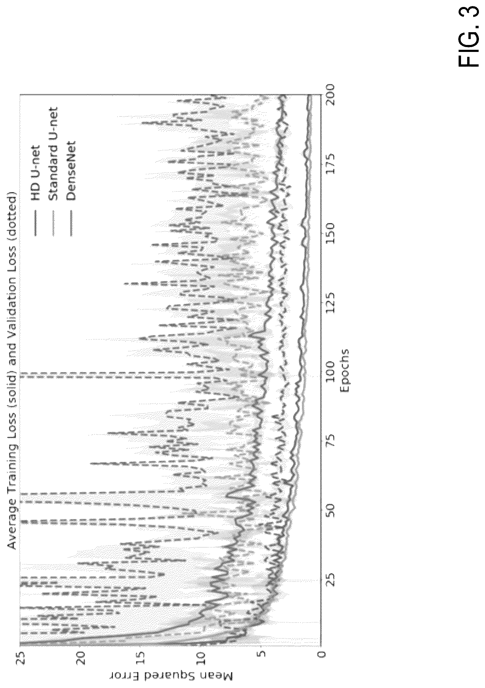 Patent US12308101 Figure 3 – Deep learning based dosed prediction for treatment planning and quality assurance in radiation therapy