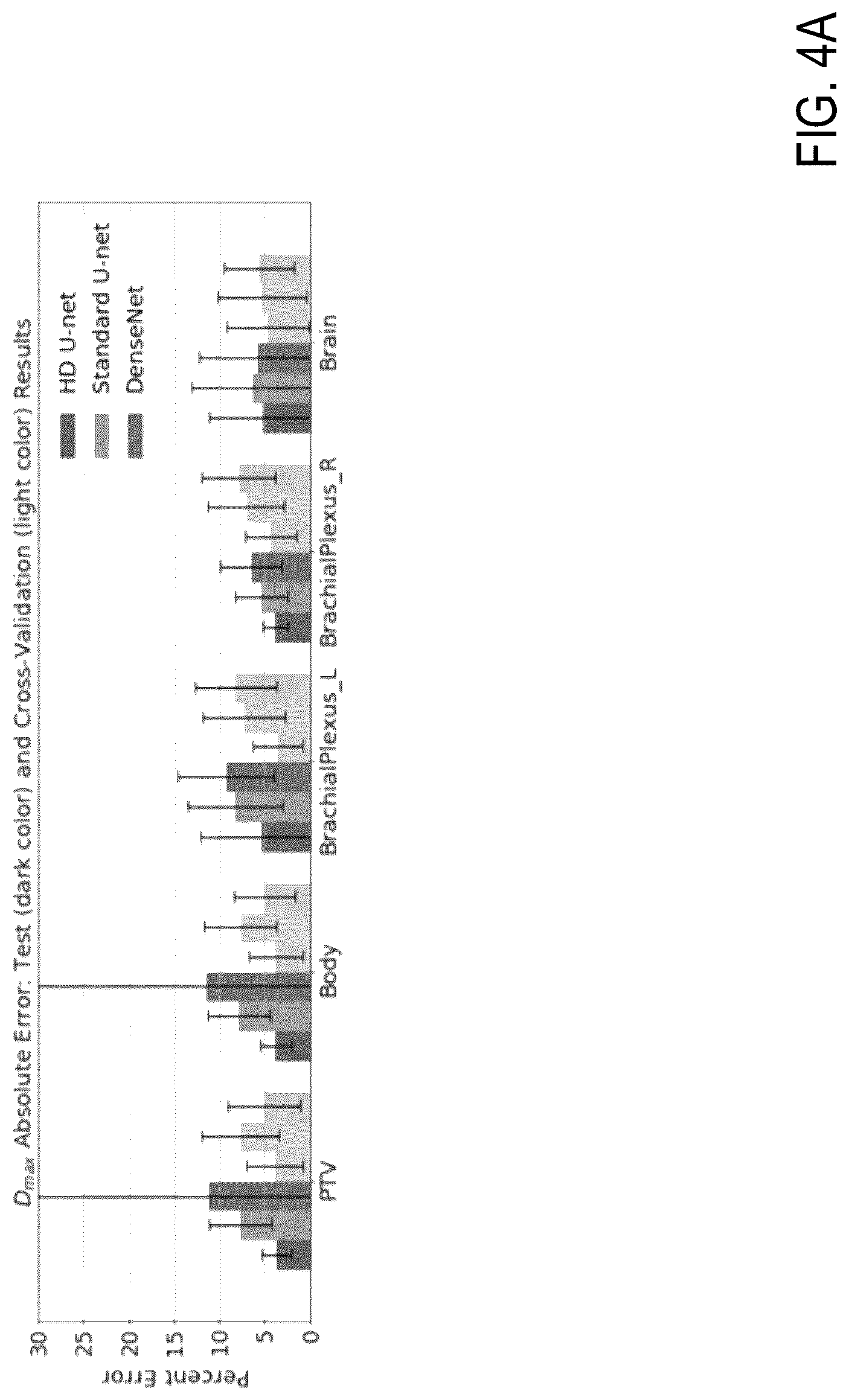 Patent US12308101 Figure 4 – Deep learning based dosed prediction for treatment planning and quality assurance in radiation therapy