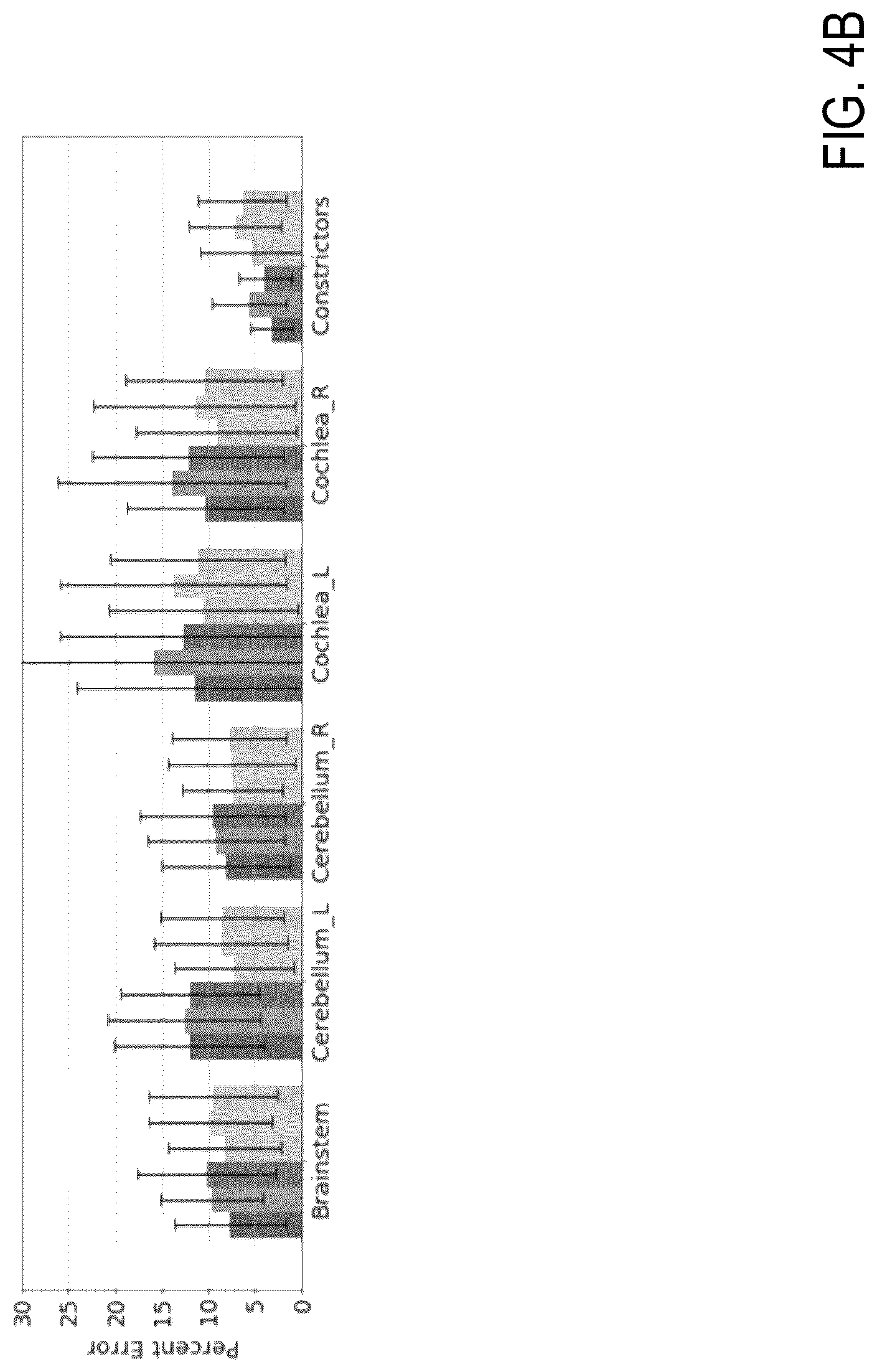 Patent US12308101 Figure 5 – Deep learning based dosed prediction for treatment planning and quality assurance in radiation therapy
