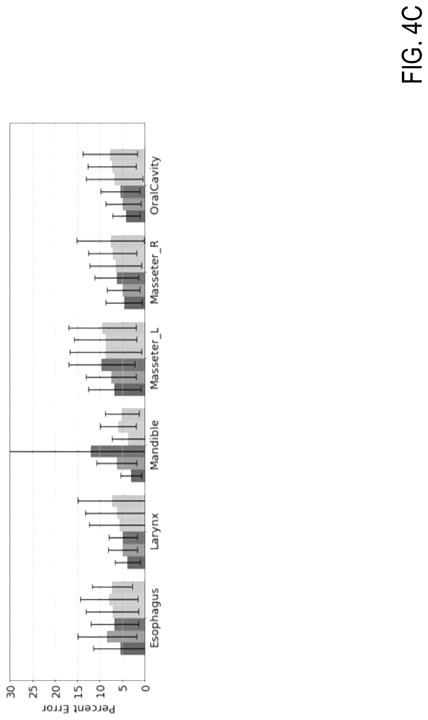 Patent US12308101 Figure 6 – Deep learning based dosed prediction for treatment planning and quality assurance in radiation therapy