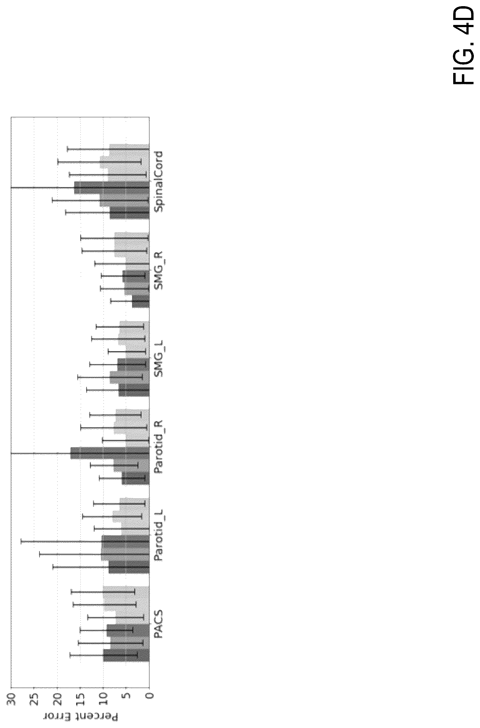Patent US12308101 Figure 7 – Deep learning based dosed prediction for treatment planning and quality assurance in radiation therapy