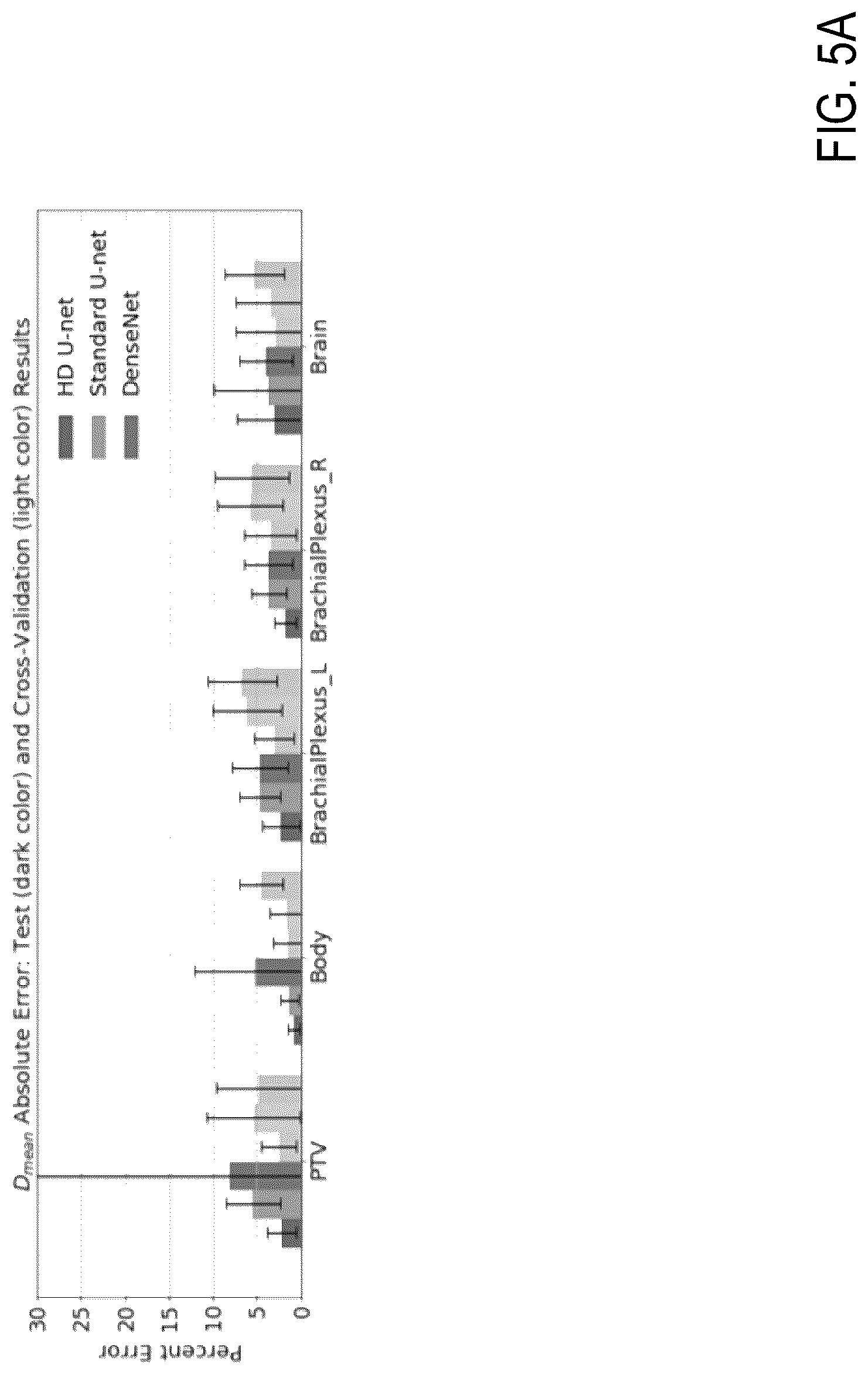 Patent US12308101 Figure 8 – Deep learning based dosed prediction for treatment planning and quality assurance in radiation therapy