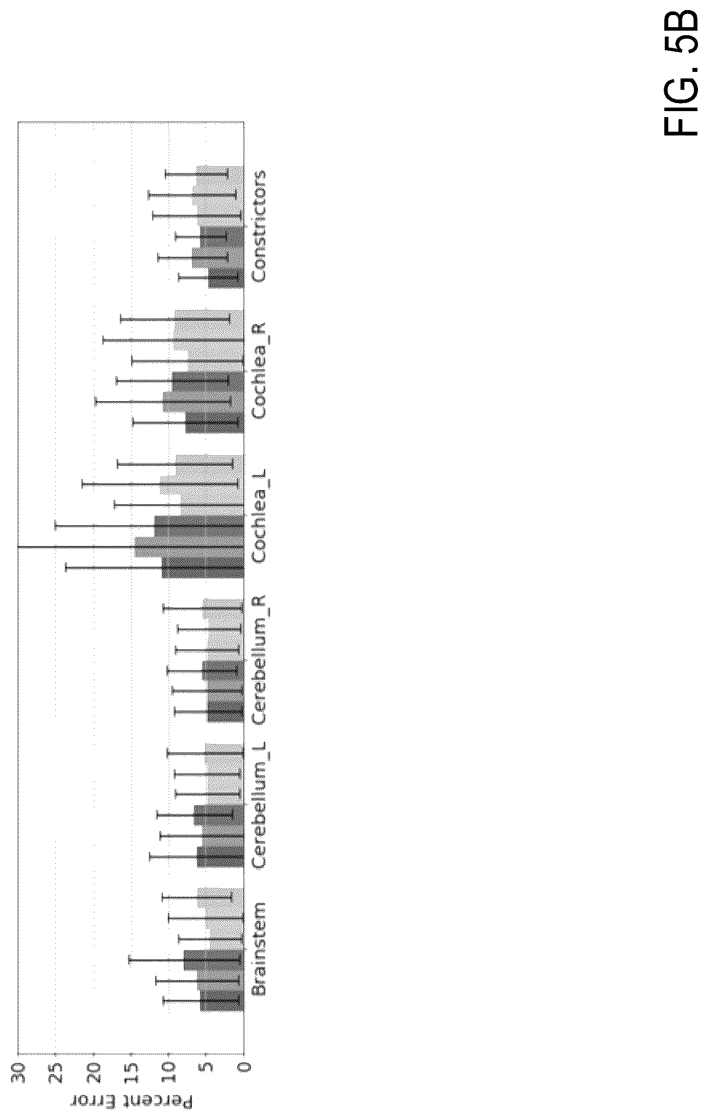 Patent US12308101 Figure 9 – Deep learning based dosed prediction for treatment planning and quality assurance in radiation therapy