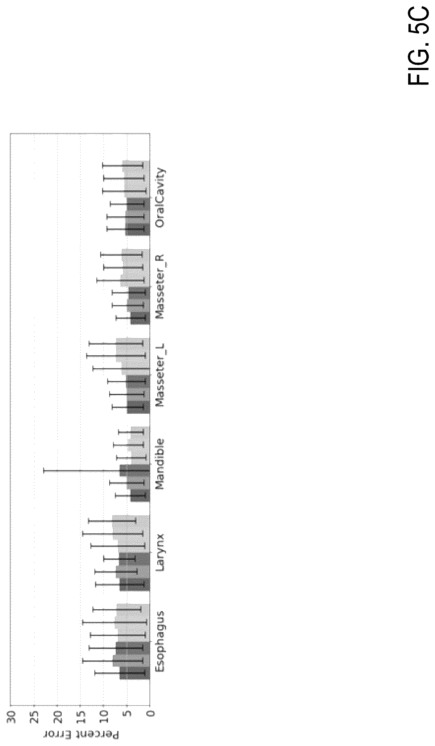Patent US12308101 Figure 10 – Deep learning based dosed prediction for treatment planning and quality assurance in radiation therapy