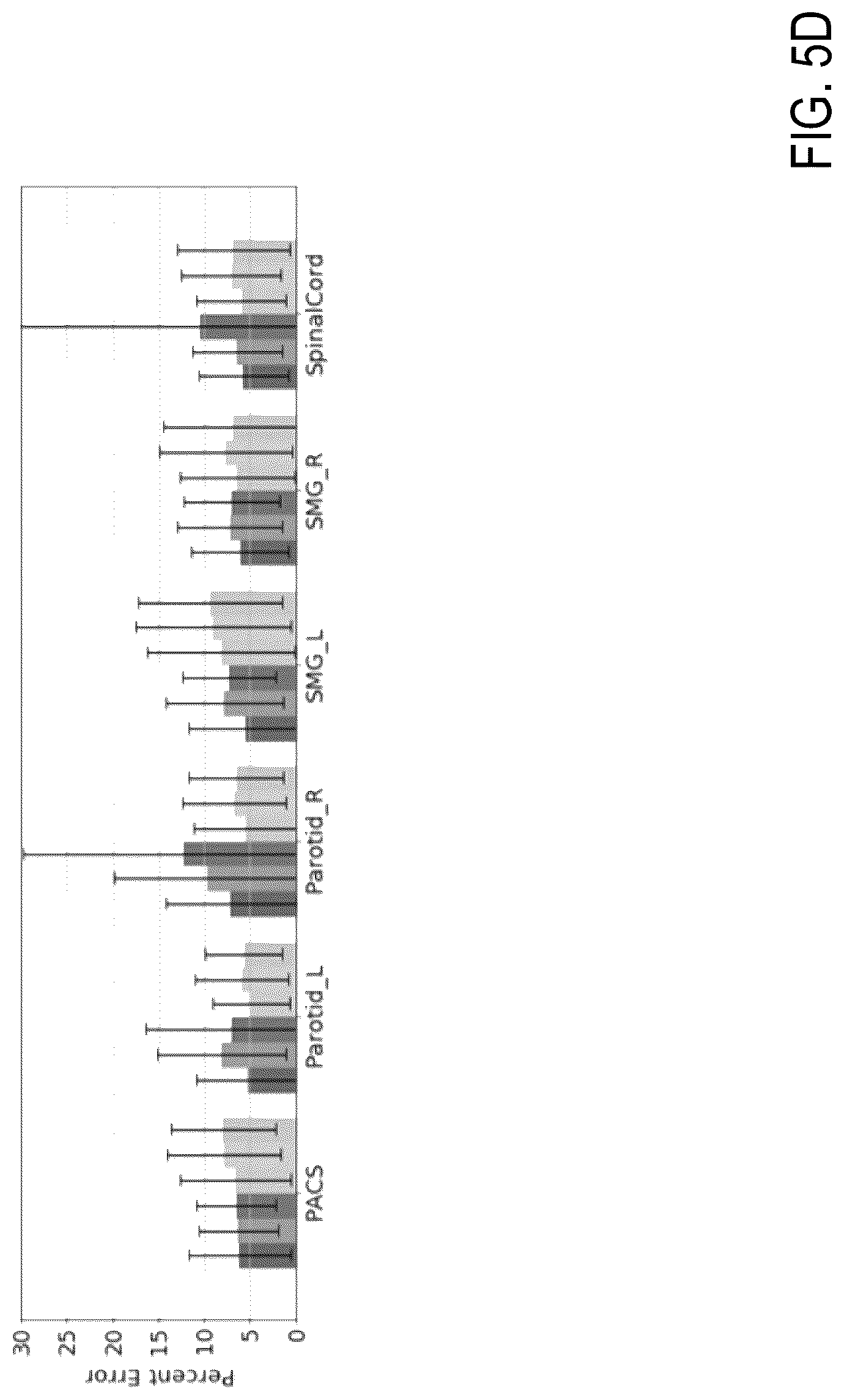 Patent US12308101 Figure 11 – Deep learning based dosed prediction for treatment planning and quality assurance in radiation therapy