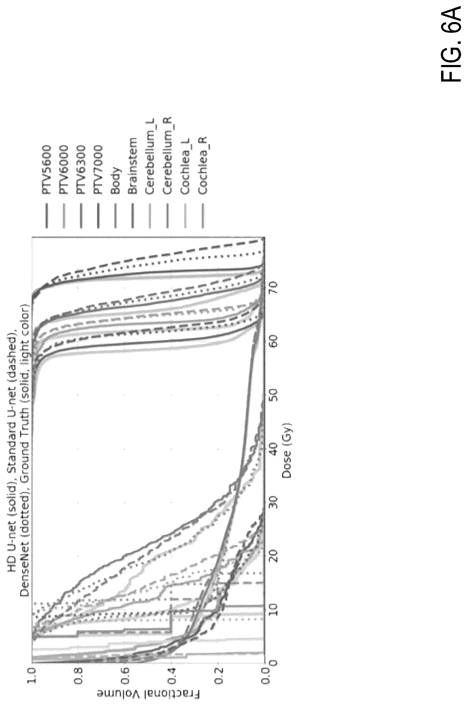 Patent US12308101 Figure 12 – Deep learning based dosed prediction for treatment planning and quality assurance in radiation therapy