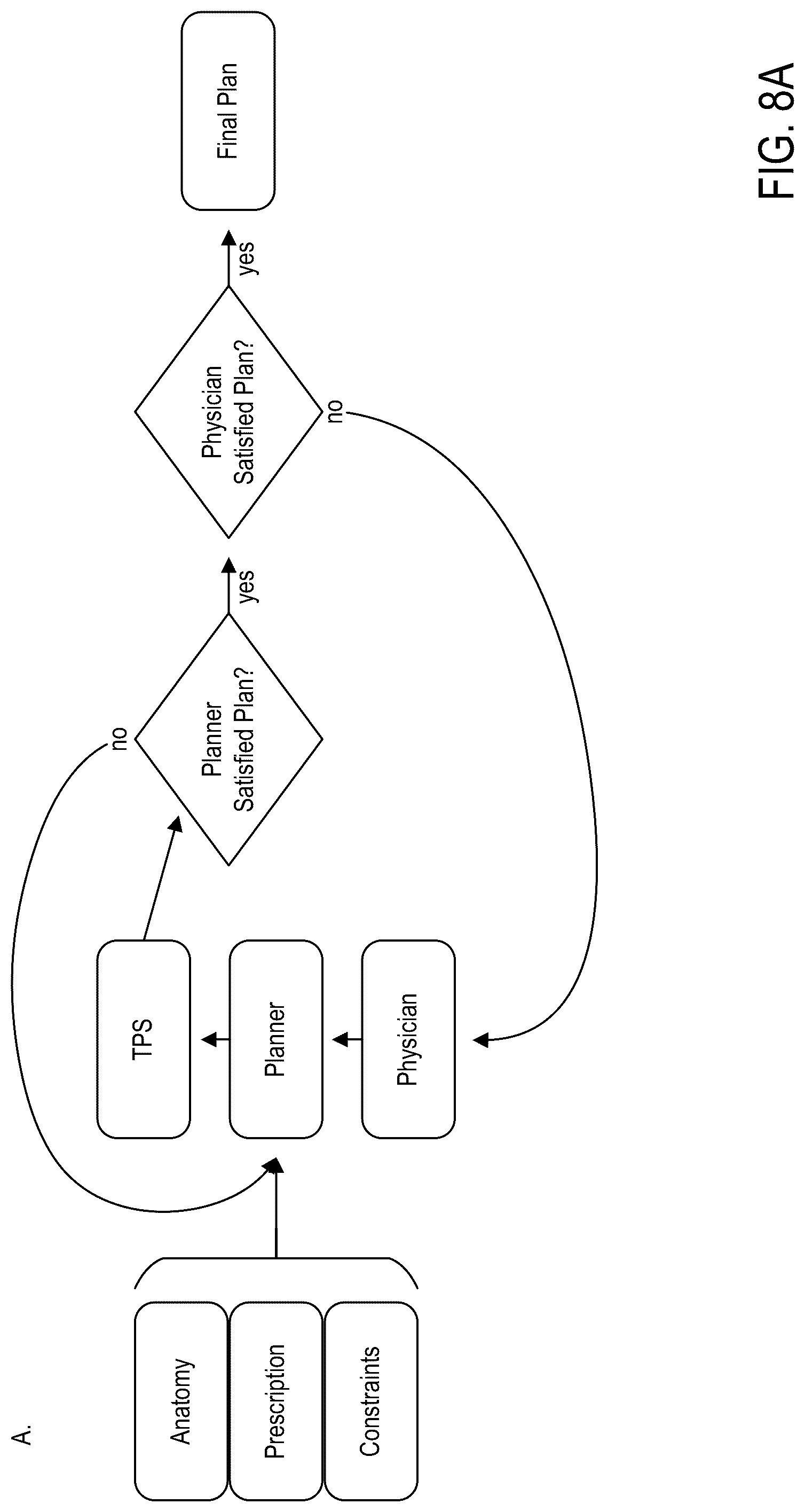 Patent US12308101 Figure 15 – Deep learning based dosed prediction for treatment planning and quality assurance in radiation therapy