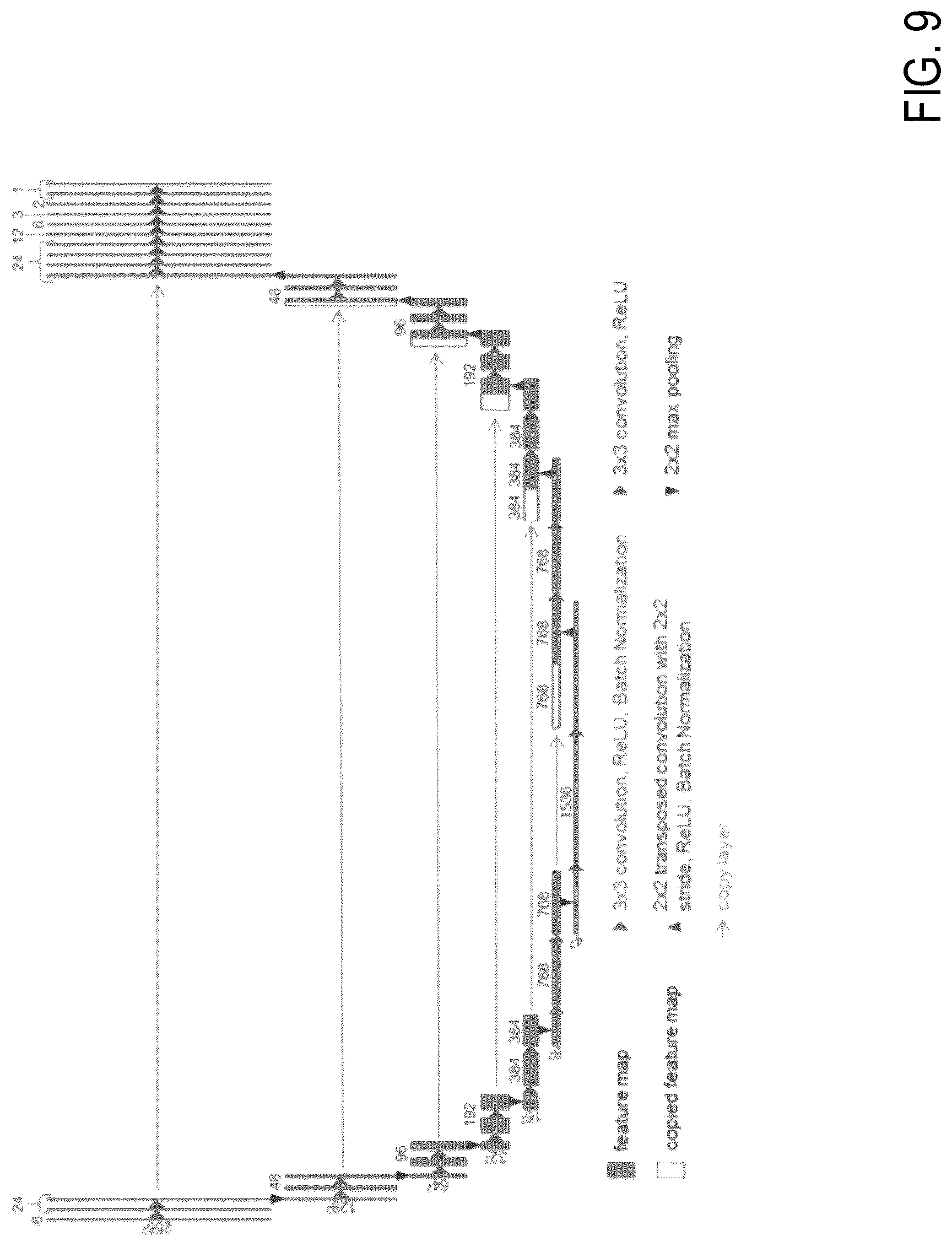 Patent US12308101 Figure 17 – Deep learning based dosed prediction for treatment planning and quality assurance in radiation therapy