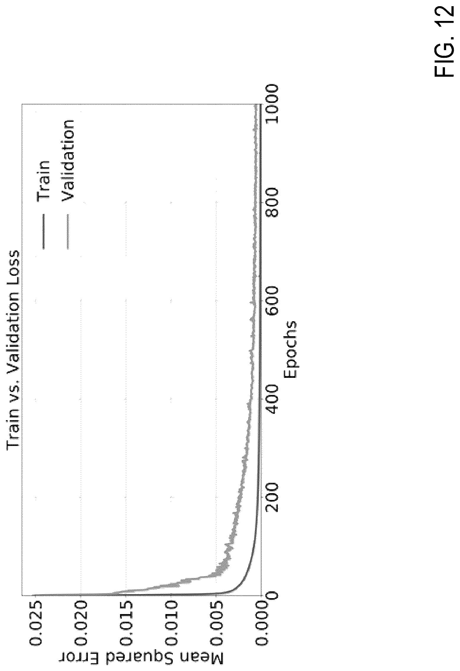 Patent US12308101 Figure 20 – Deep learning based dosed prediction for treatment planning and quality assurance in radiation therapy