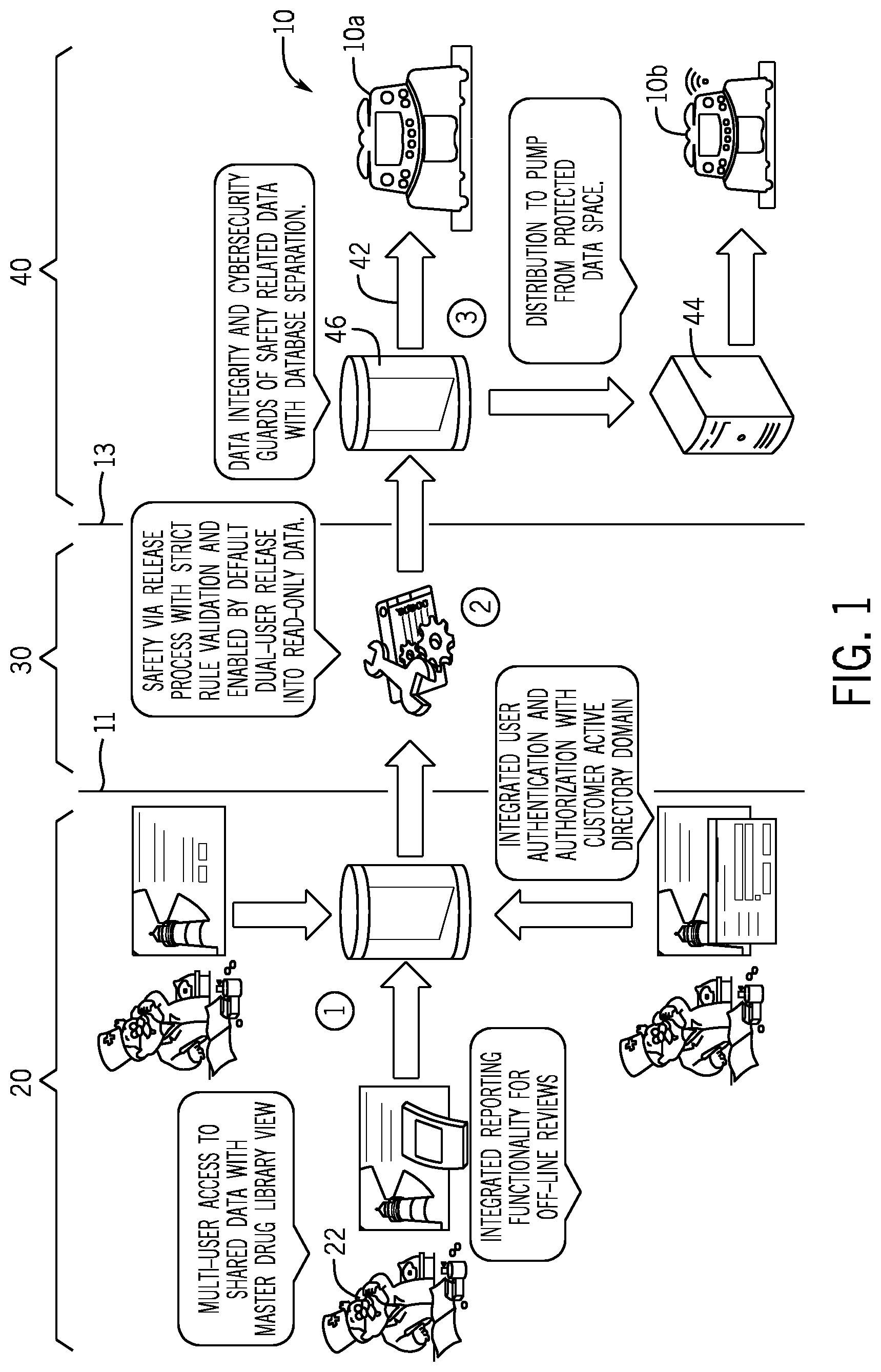 Patent US12308102 Figure 1 – Drug library compiler for patient devices